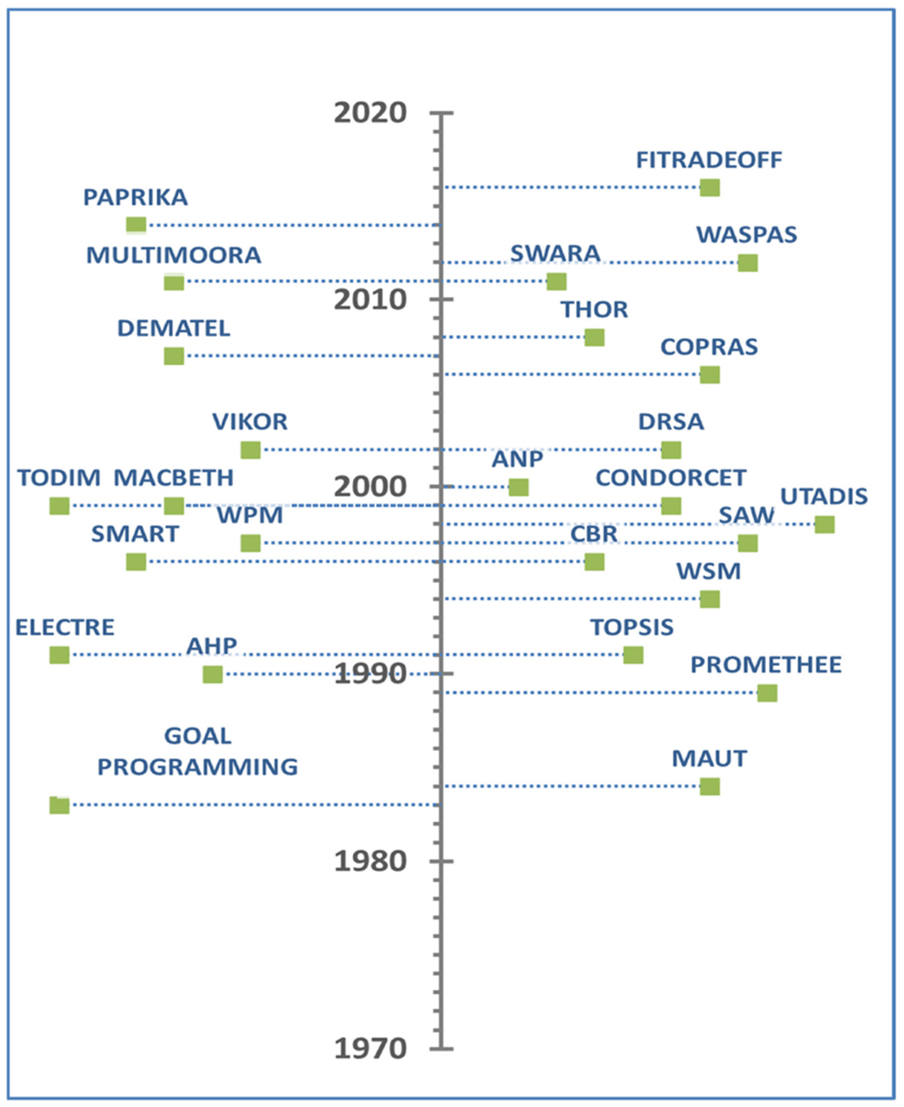 Mathematics 12 02007 g001
