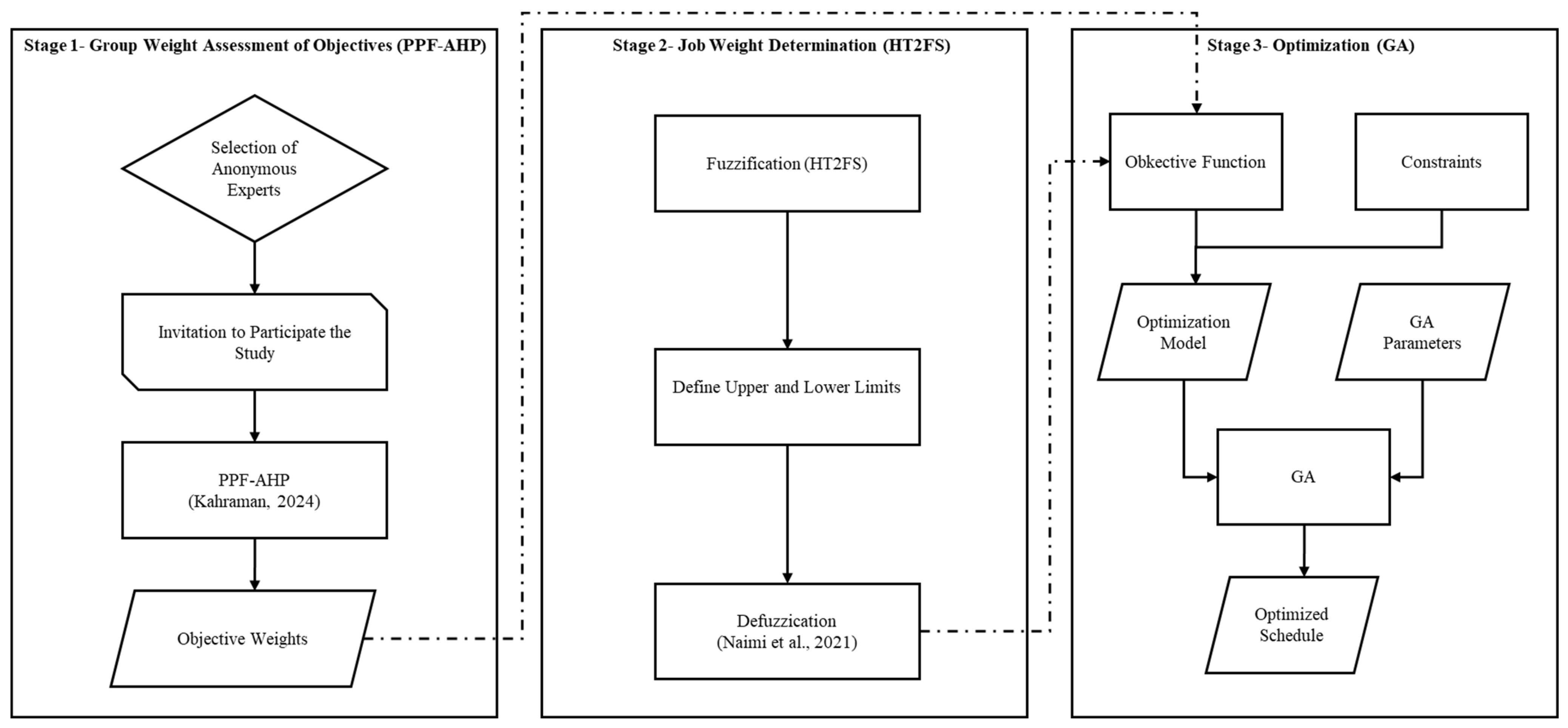Mathematics 12 02007 g002