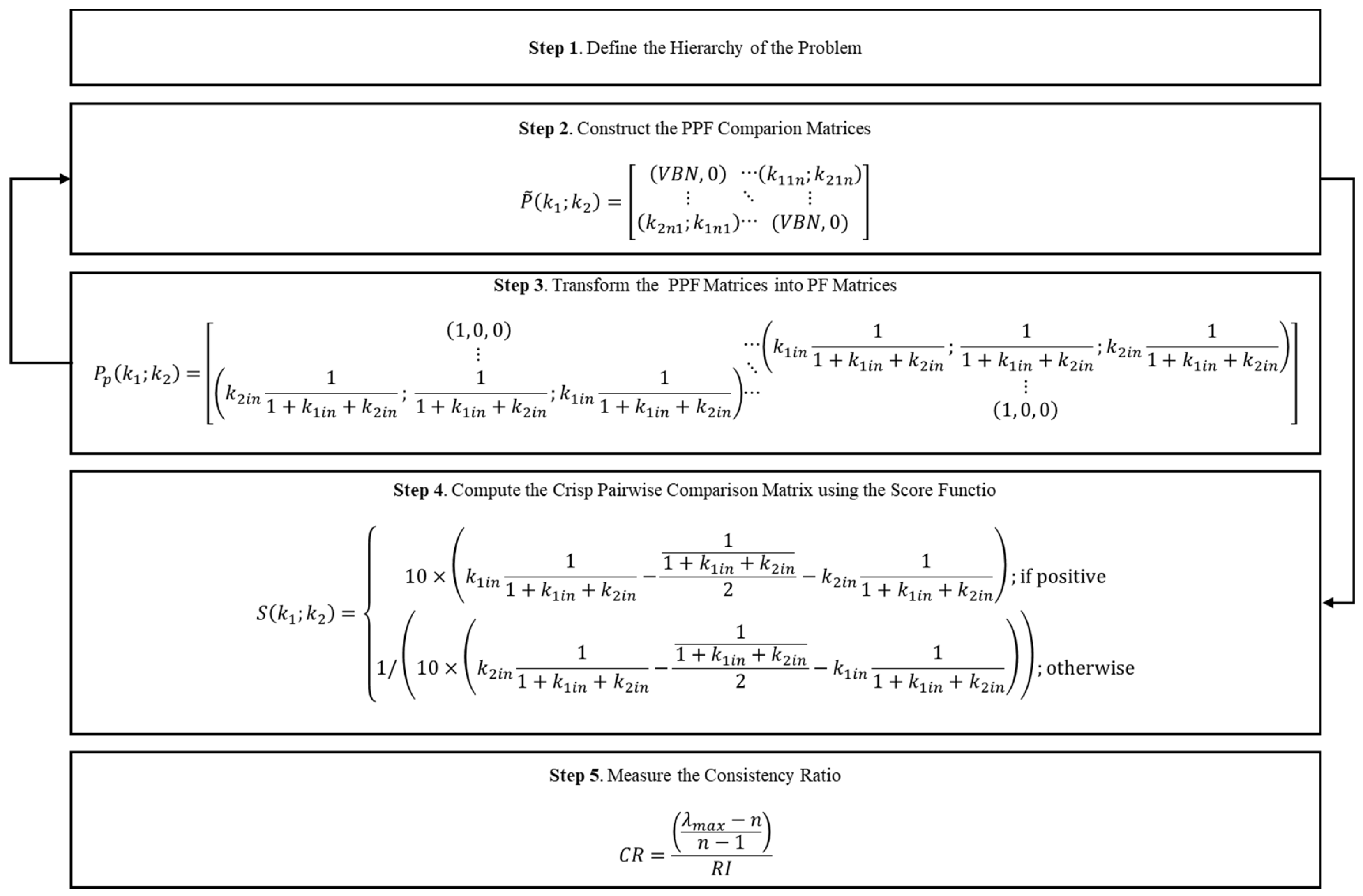 Mathematics 12 02007 g003