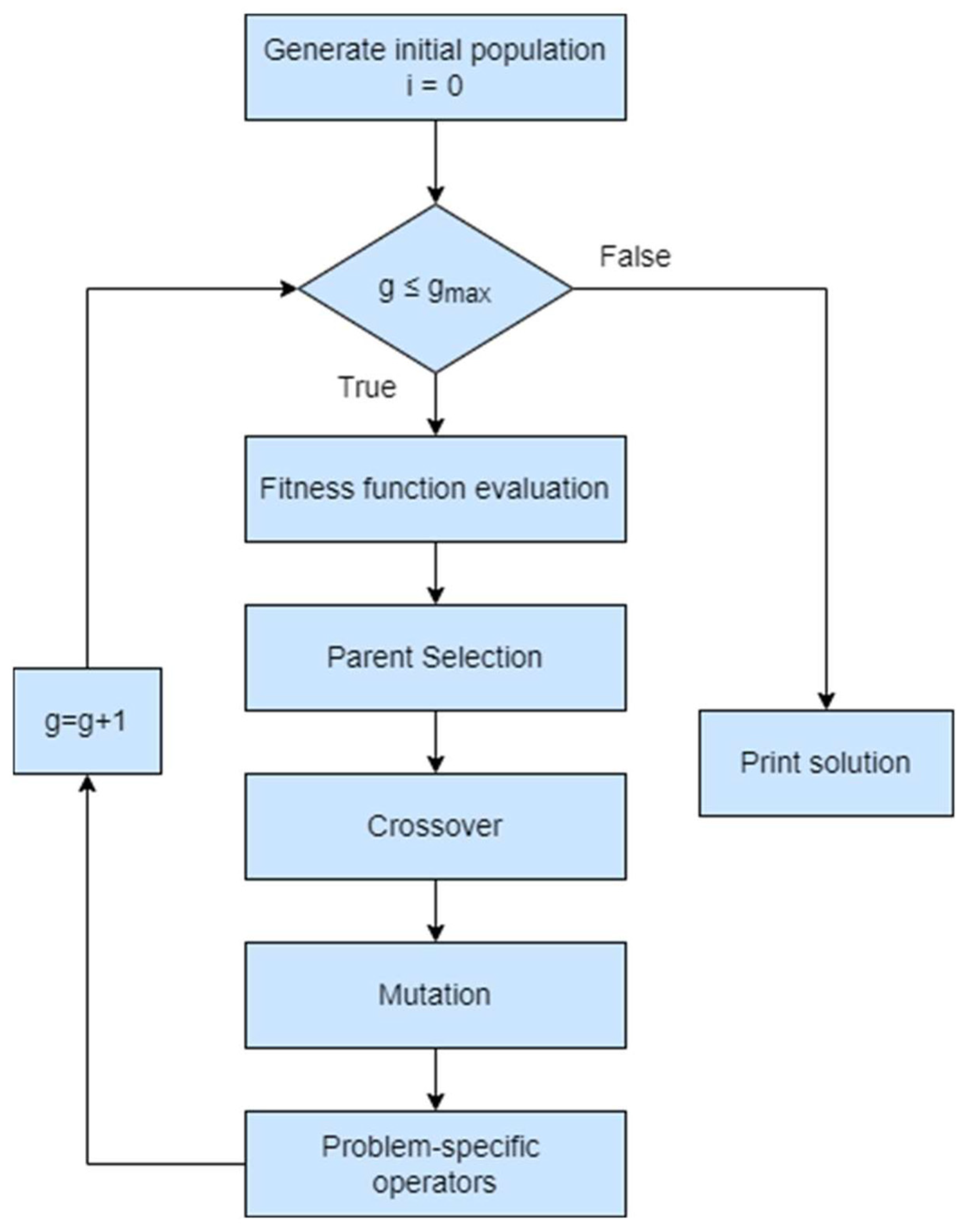 Mathematics 12 02007 g004