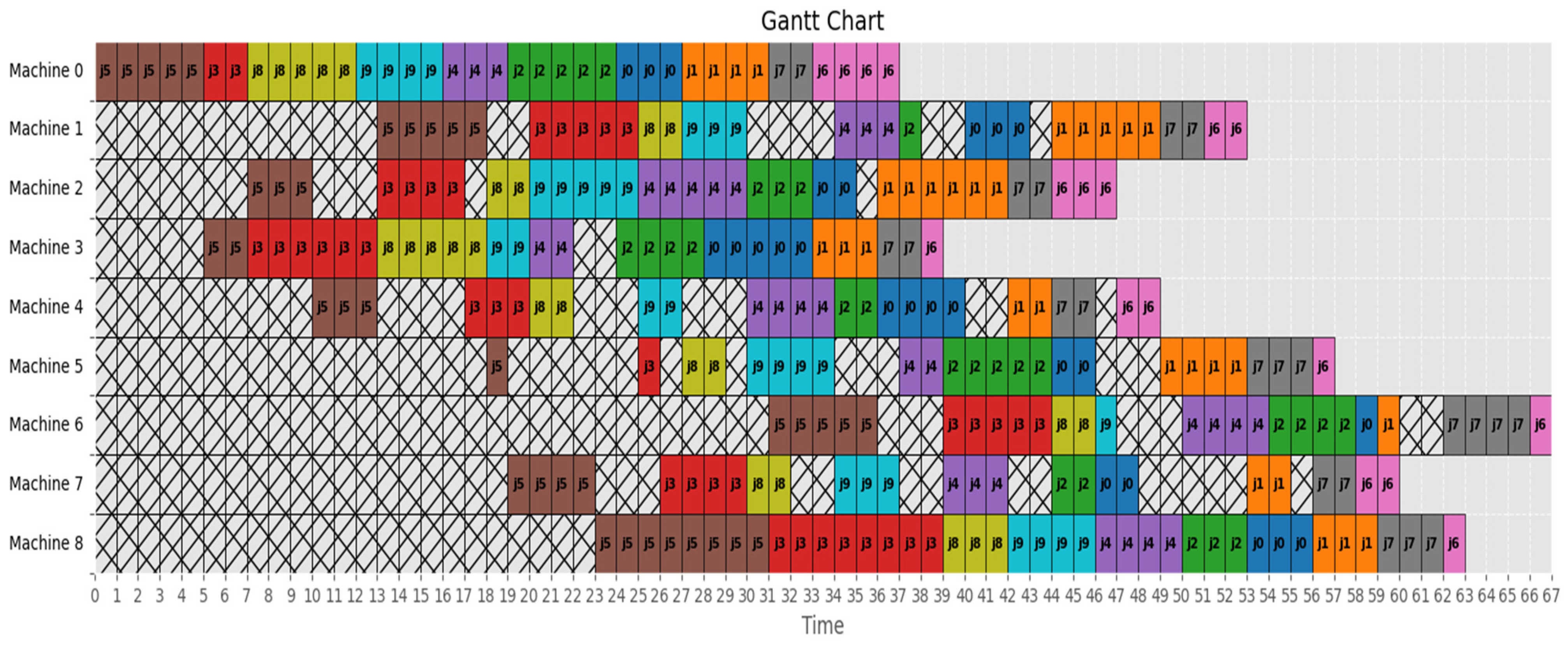 Mathematics 12 02007 g005
