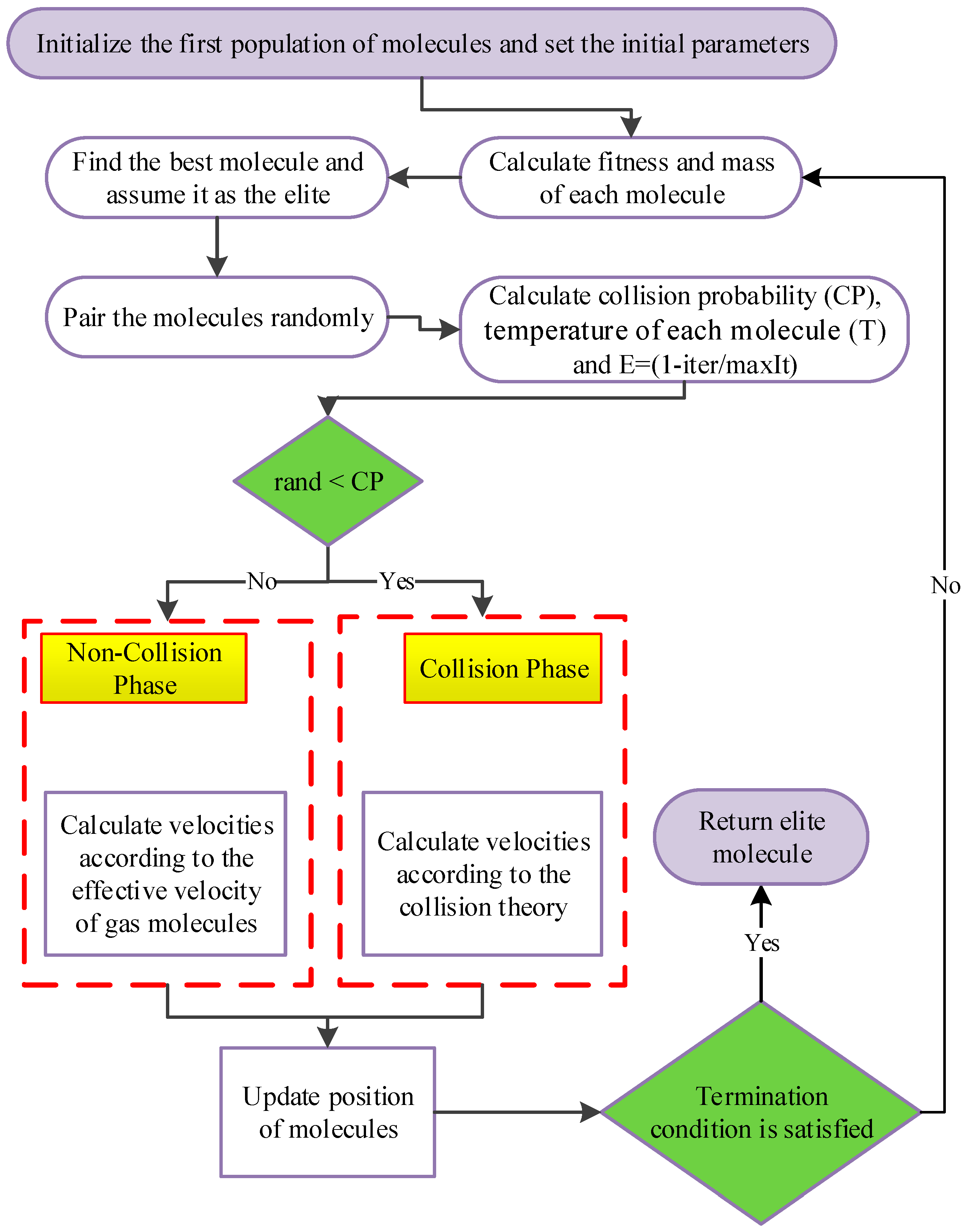 Mathematics 12 02008 g001