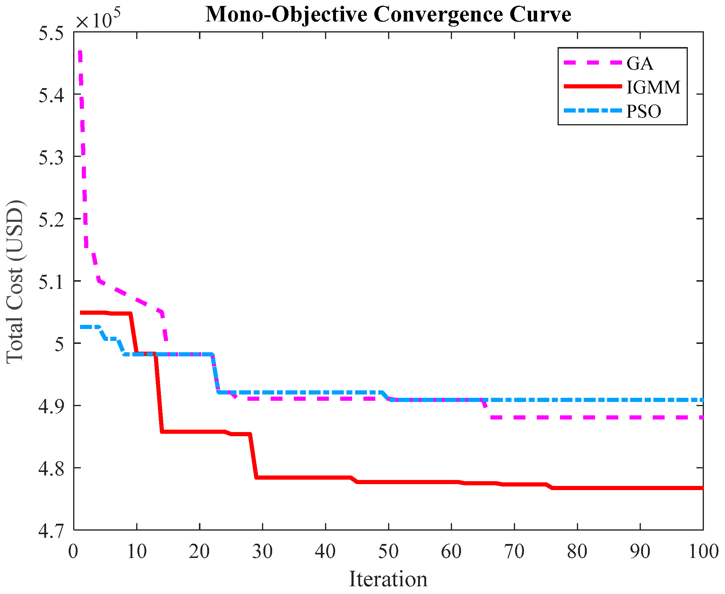 Mathematics 12 02008 g007