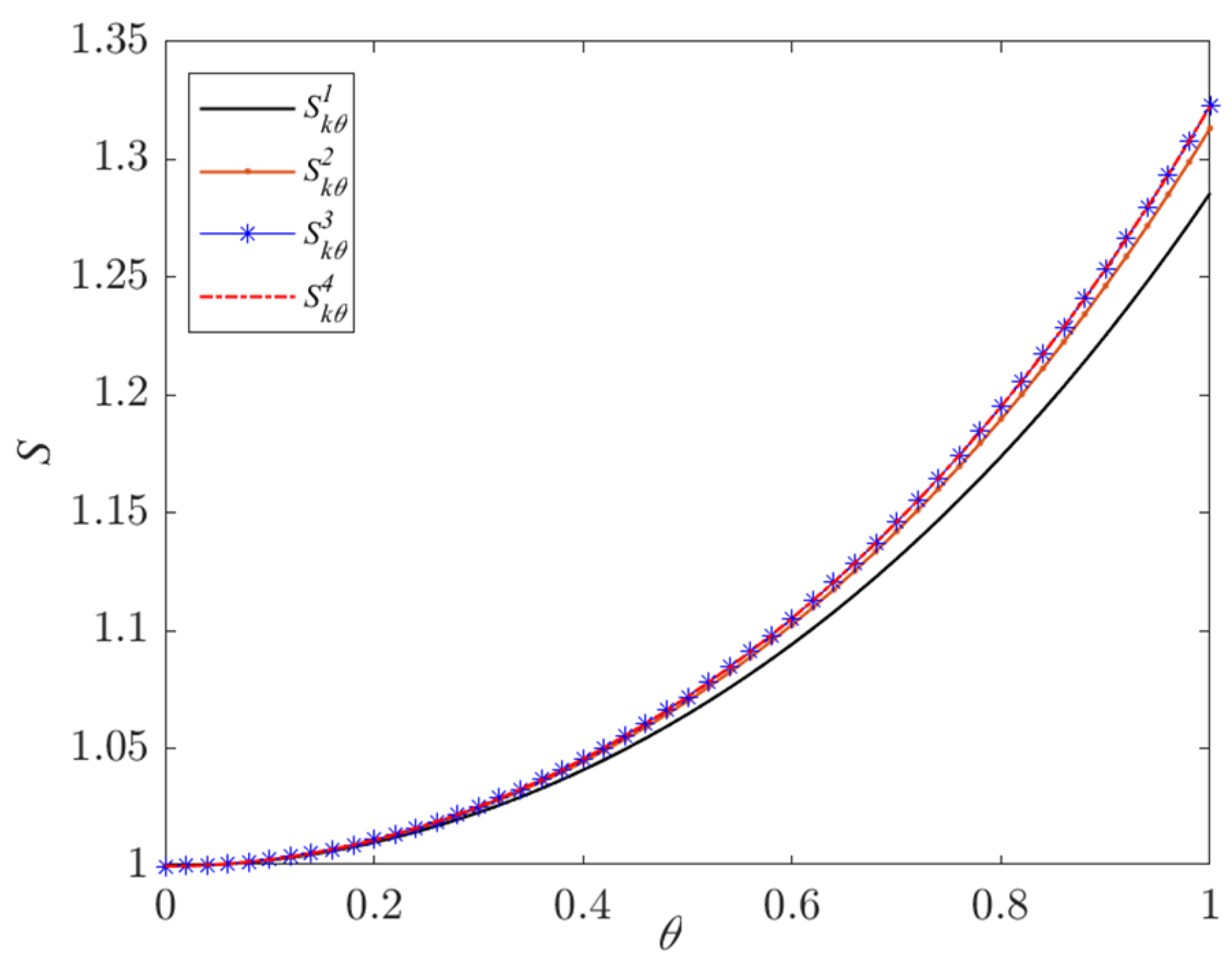 Mathematics 12 02009 g010