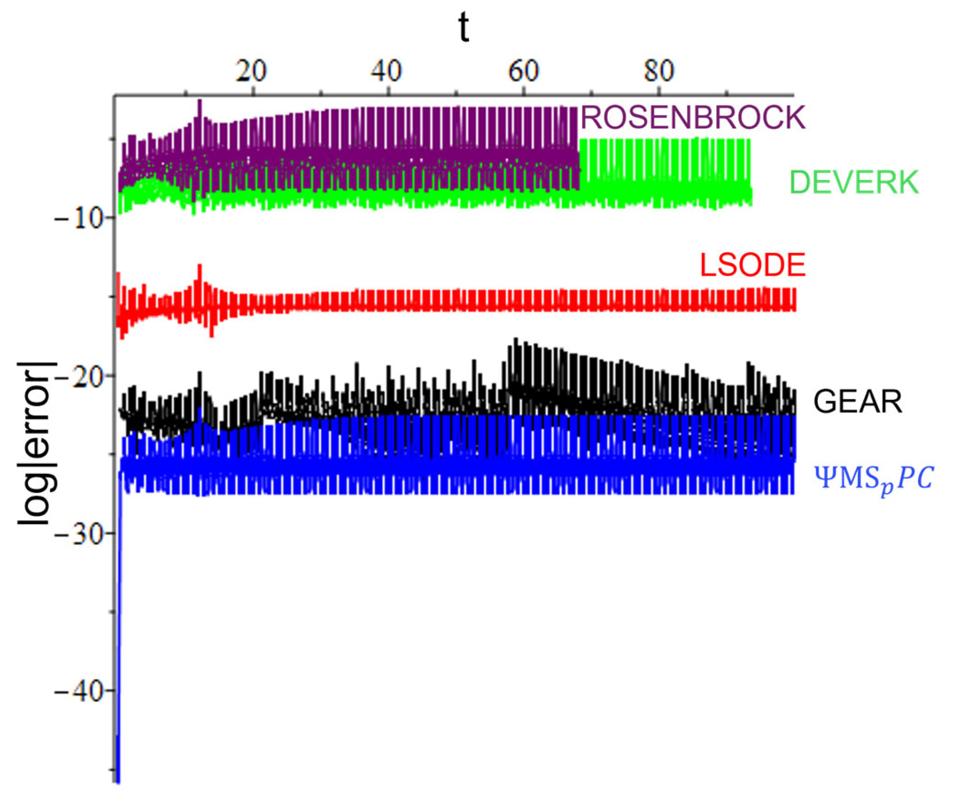 Mathematics 12 02018 g004 Mathematics 12 02018 g004