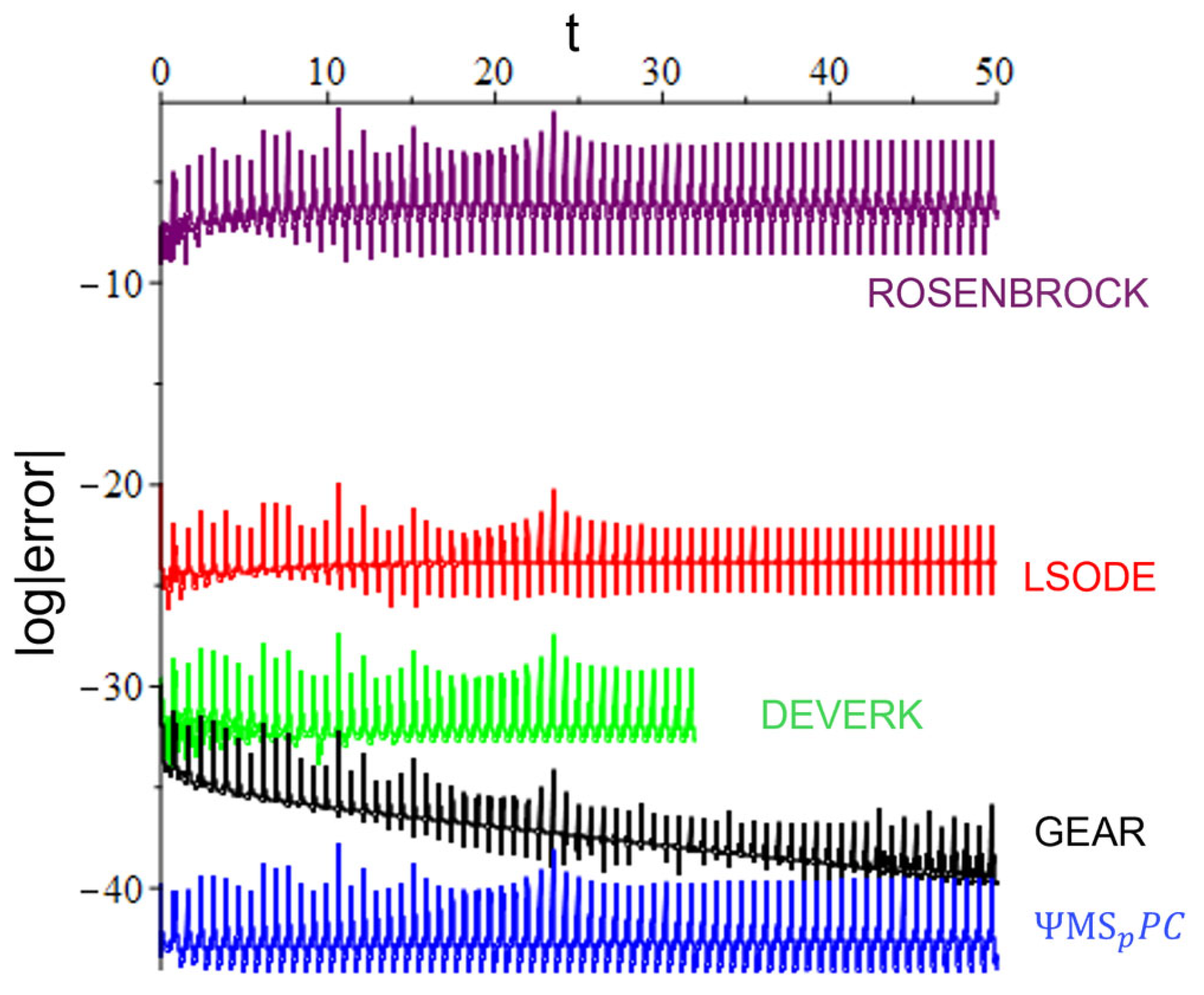 Mathematics 12 02018 g005 Mathematics 12 02018 g005