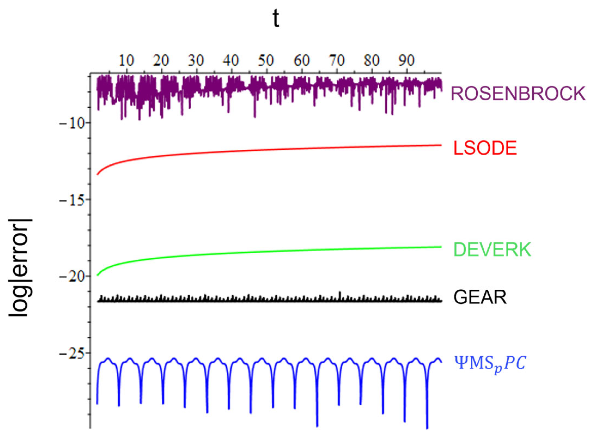 Mathematics 12 02018 g006 Mathematics 12 02018 g006