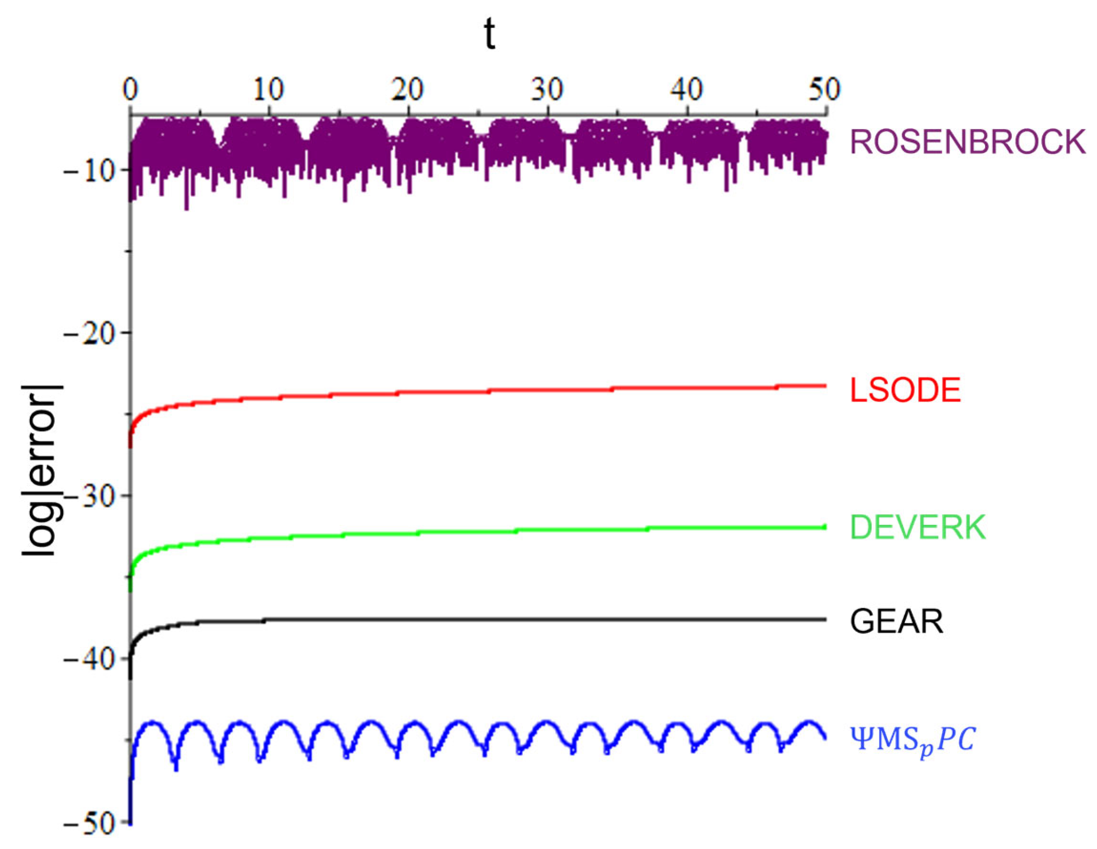 Mathematics 12 02018 g009 Mathematics 12 02018 g009