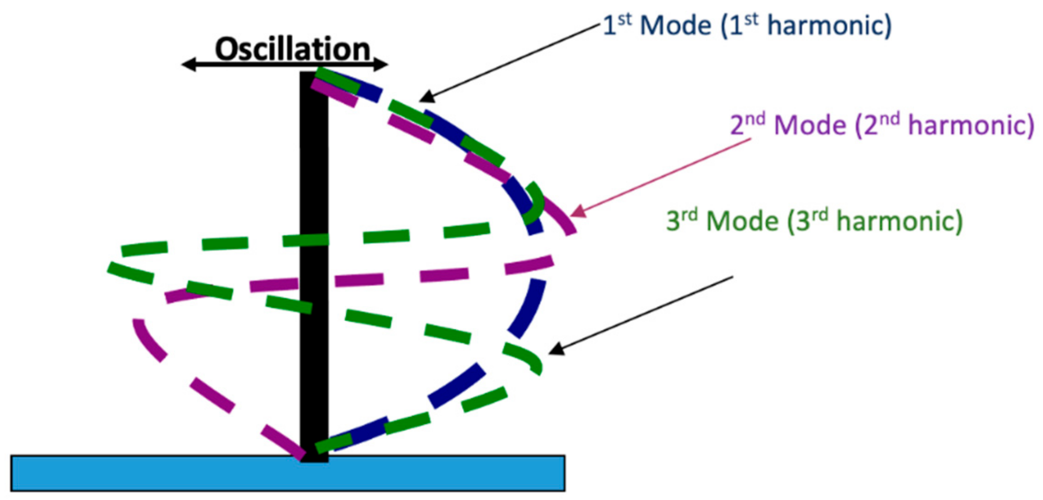 Mathematics 12 02019 g006