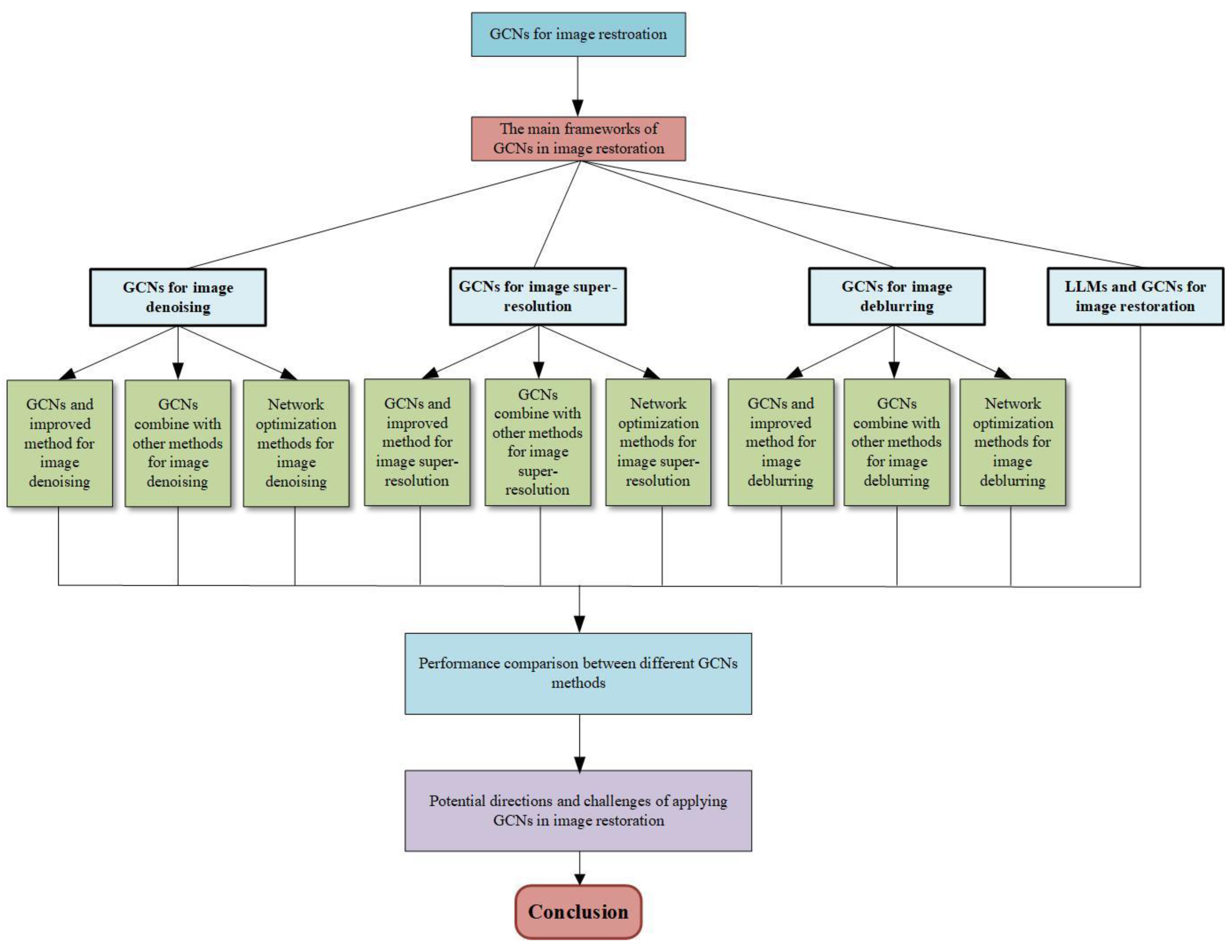 Mathematics 12 02020 g003