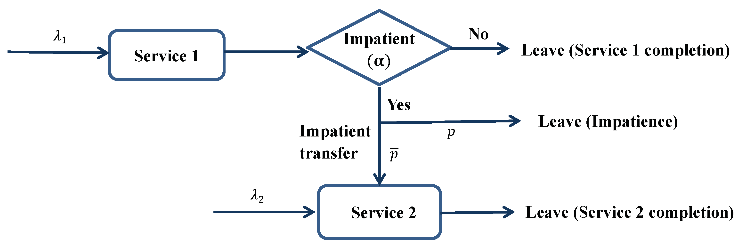 Mathematics 12 02030 g001