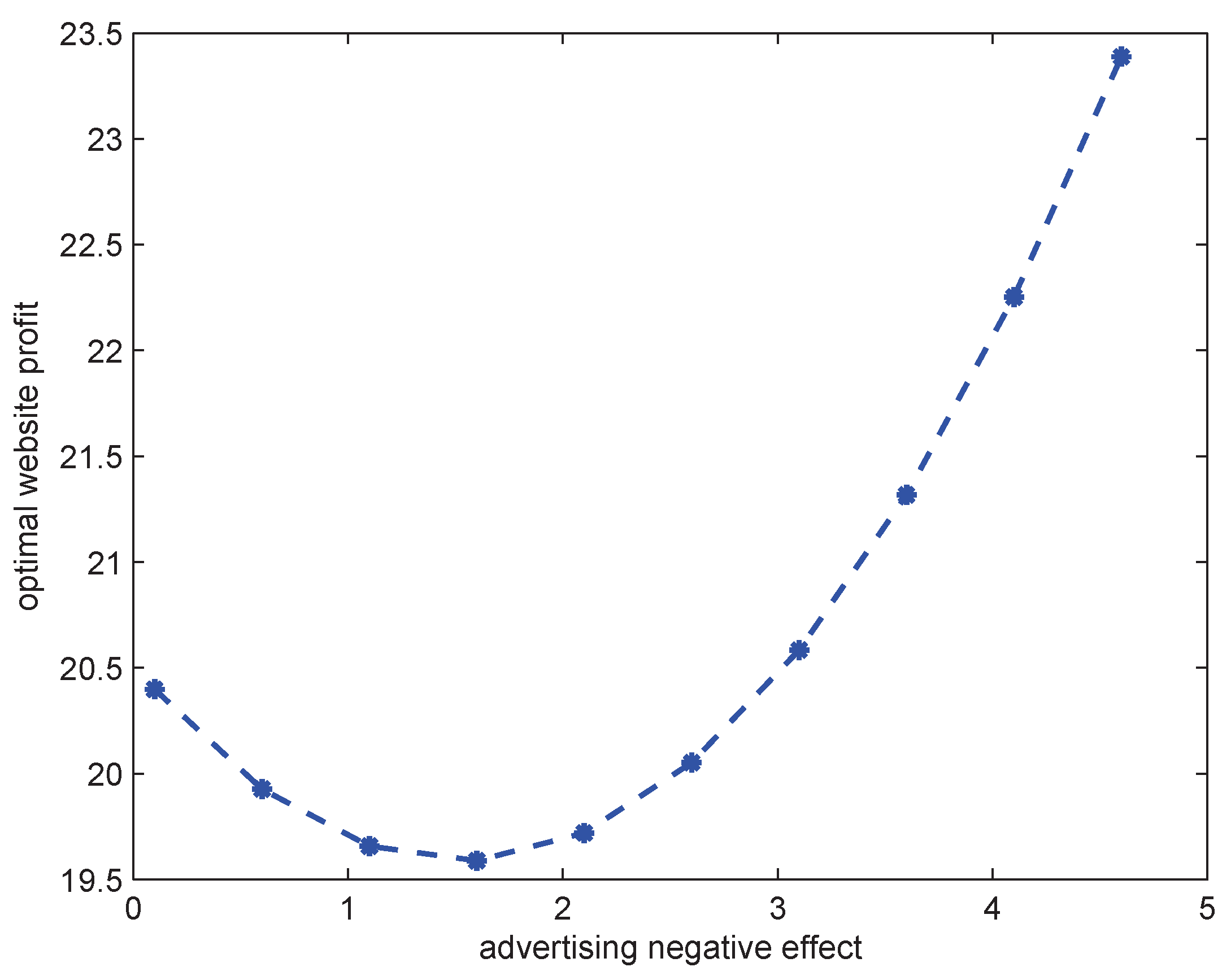 Mathematics 12 02030 g003