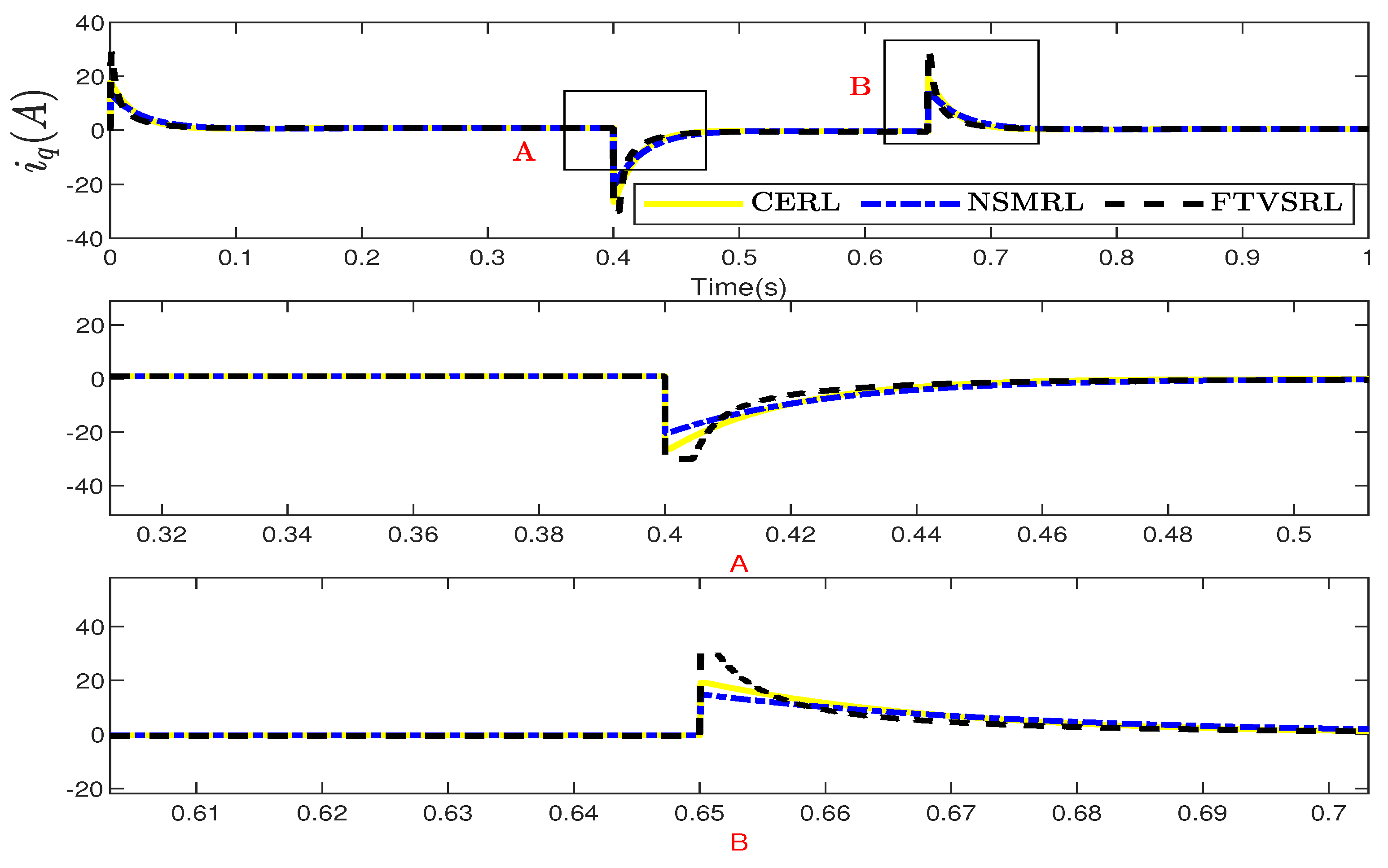 Mathematics 12 02036 g007