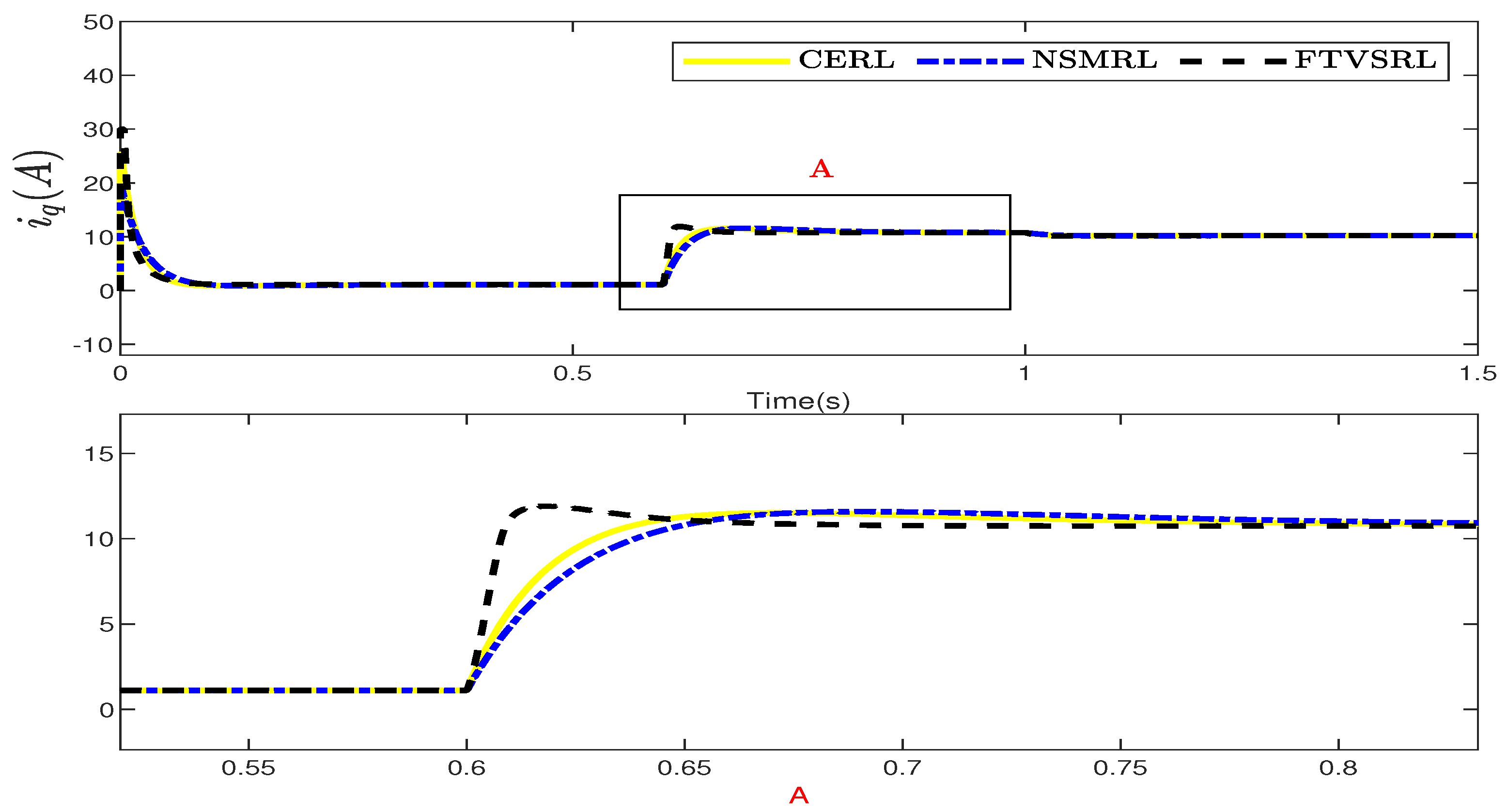 Mathematics 12 02036 g010