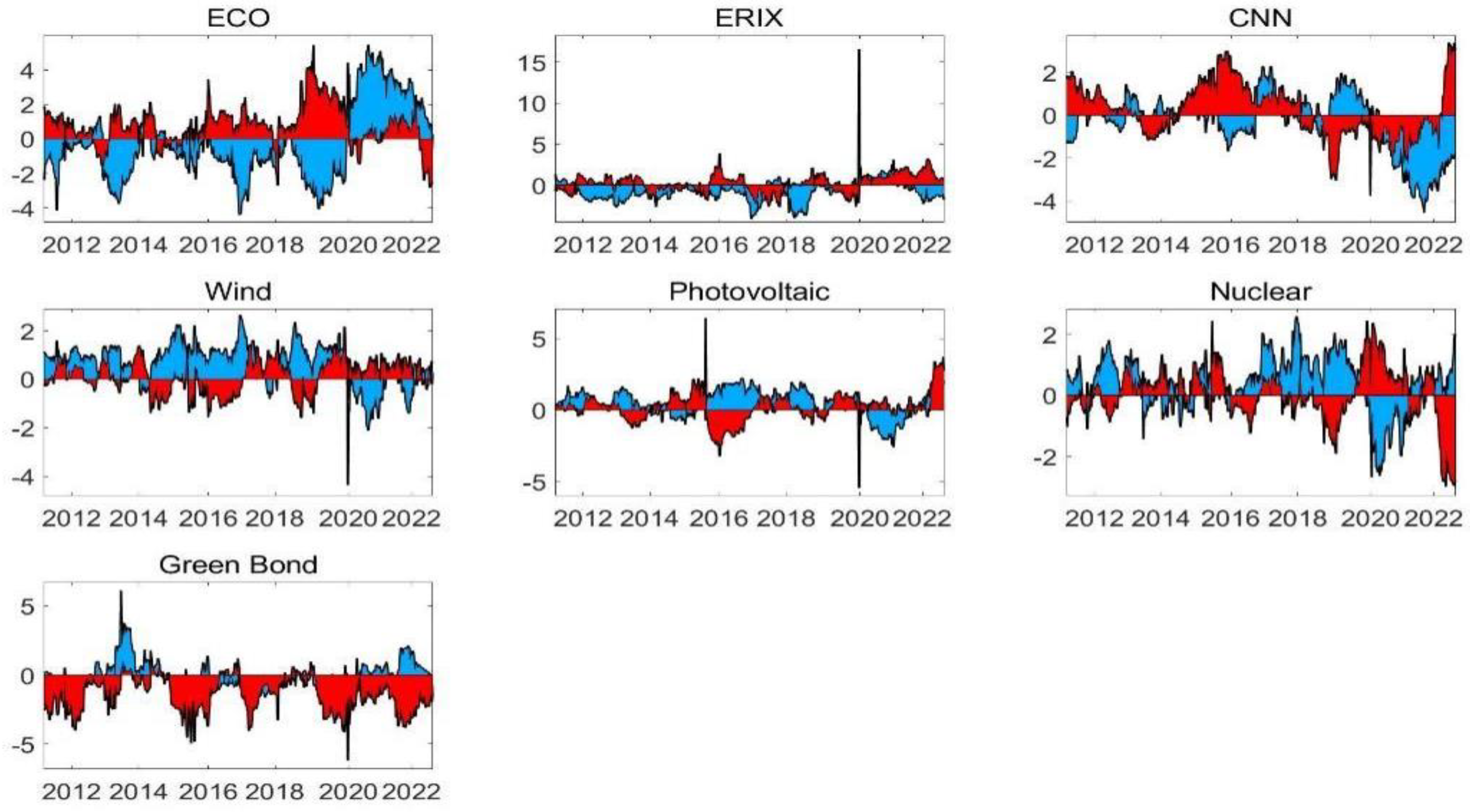 Mathematics 12 02038 g005