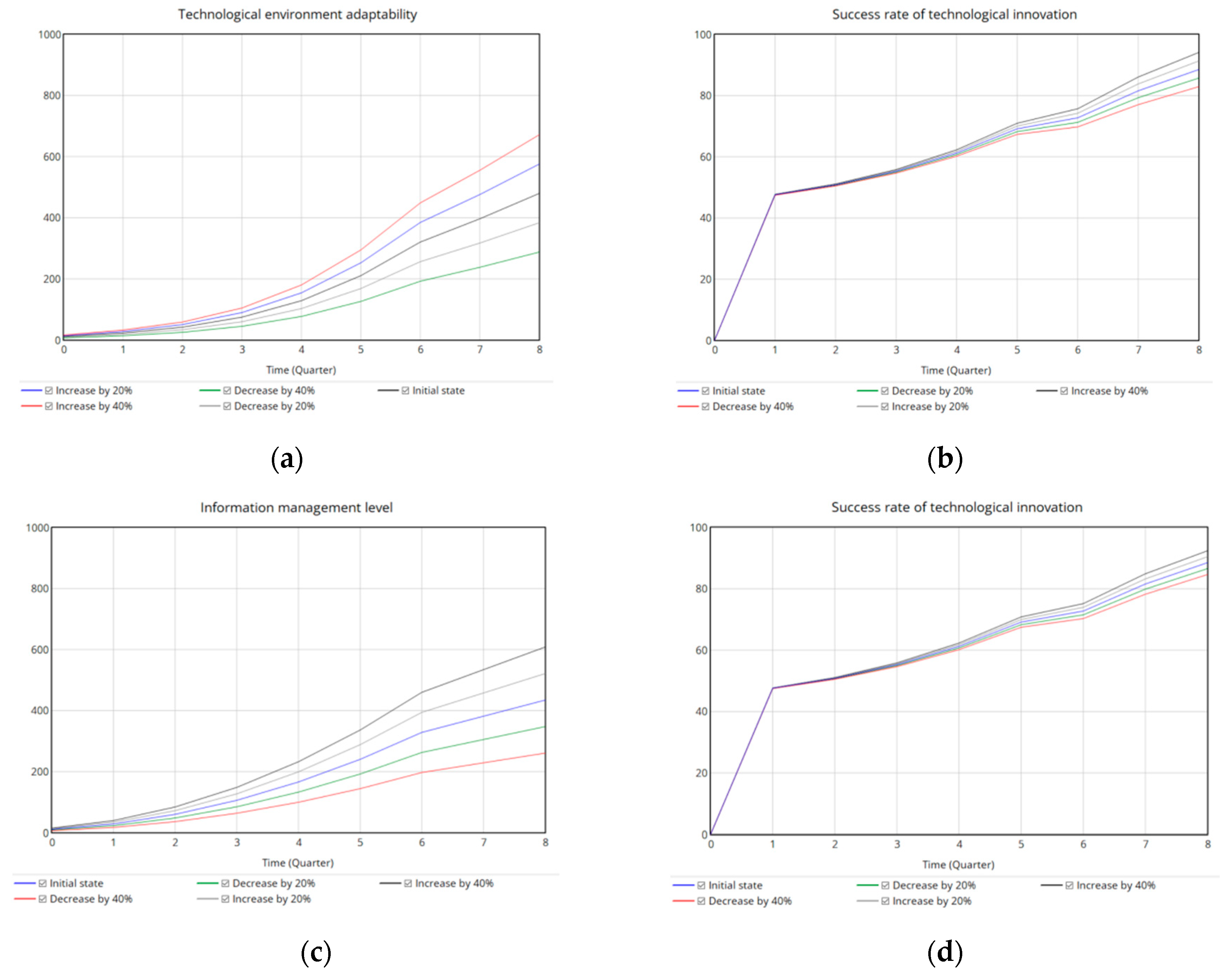 Mathematics 12 02040 g004