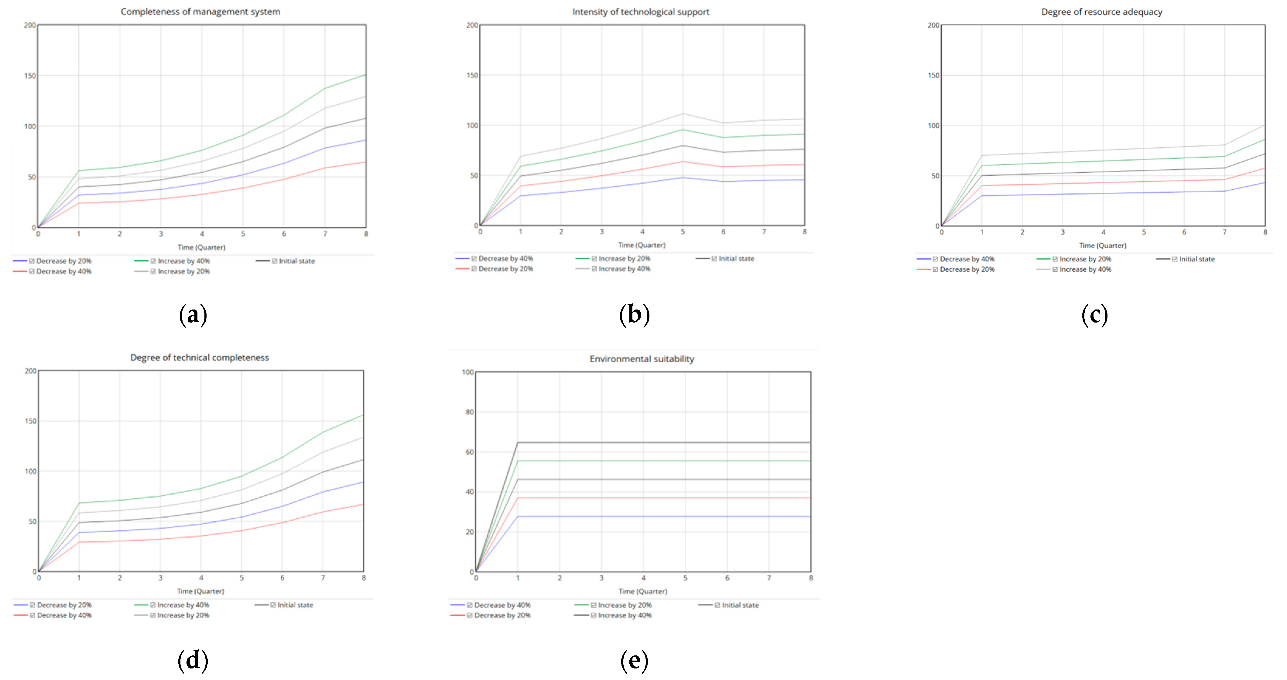 Mathematics 12 02040 g005