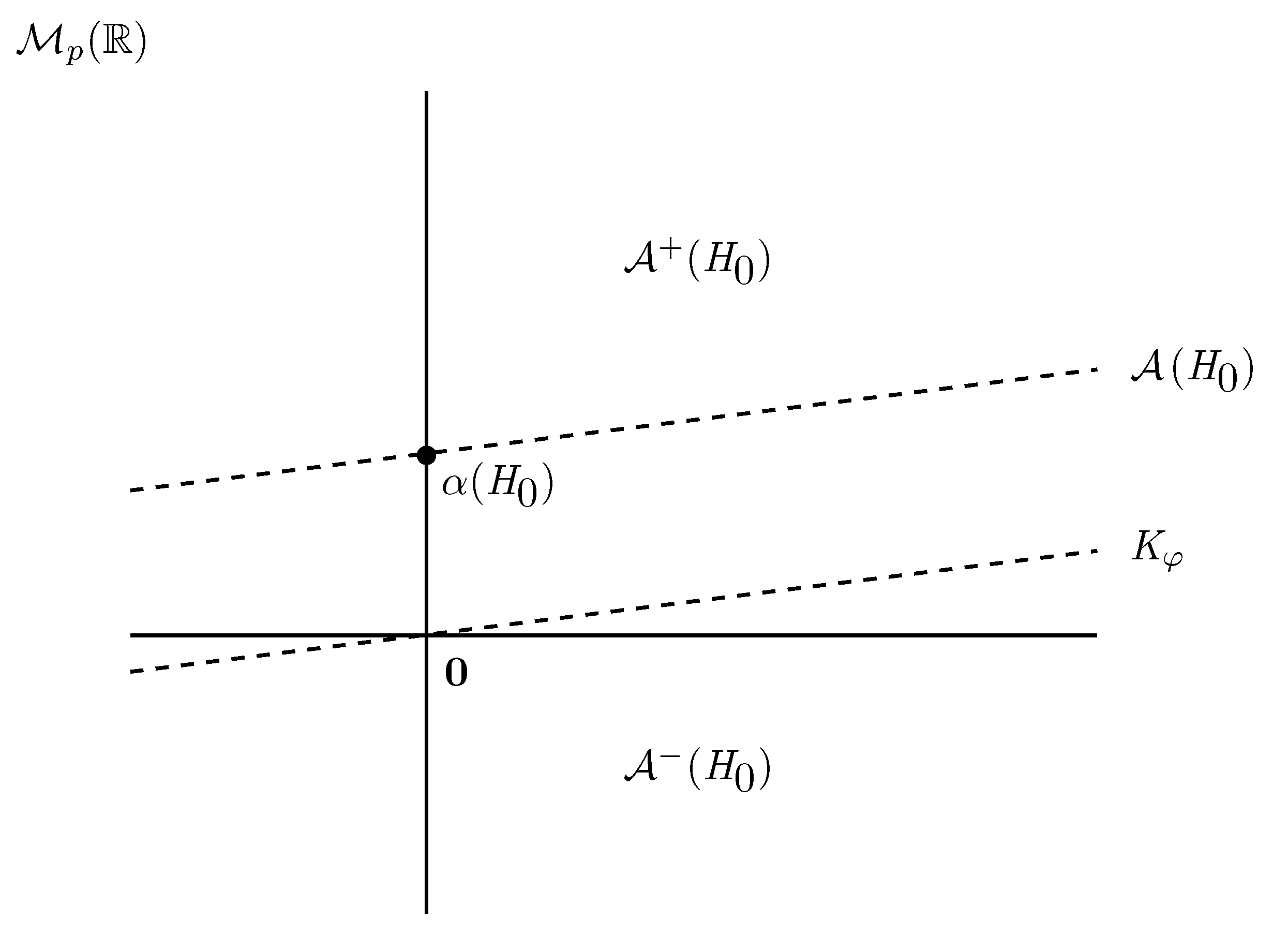 Mathematics 12 02043 g003