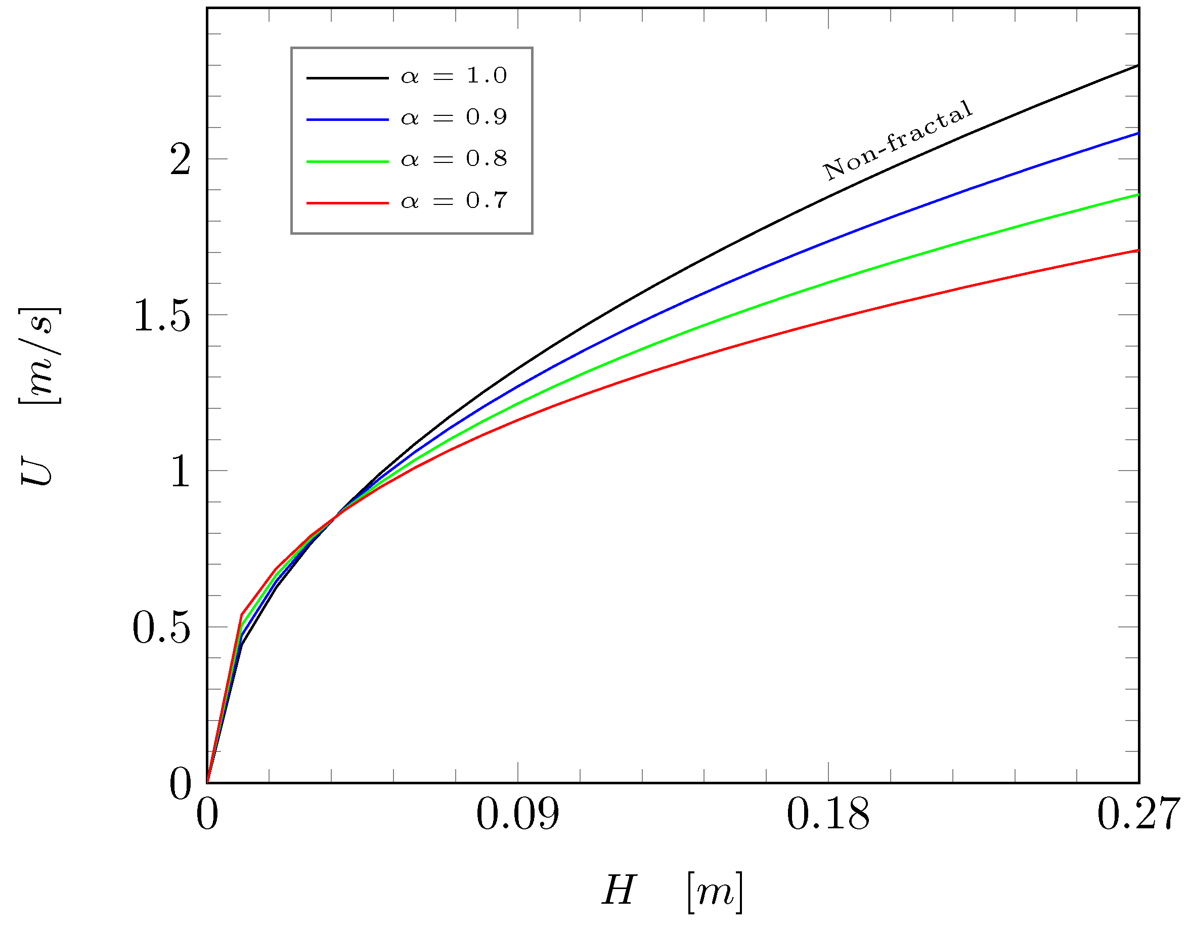Mathematics 12 02044 g002