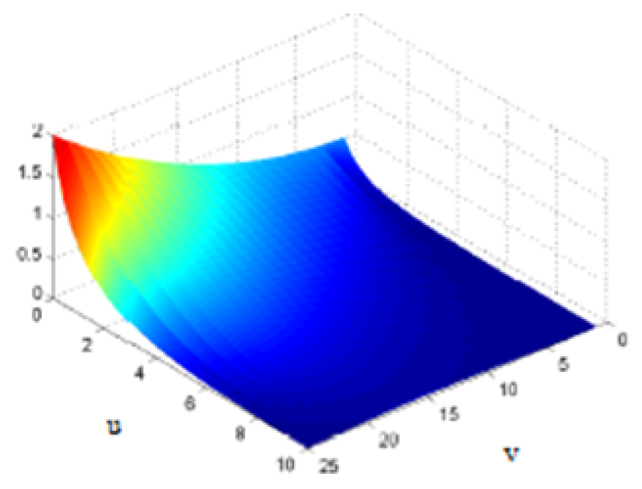 Mathematics 12 02046 g005