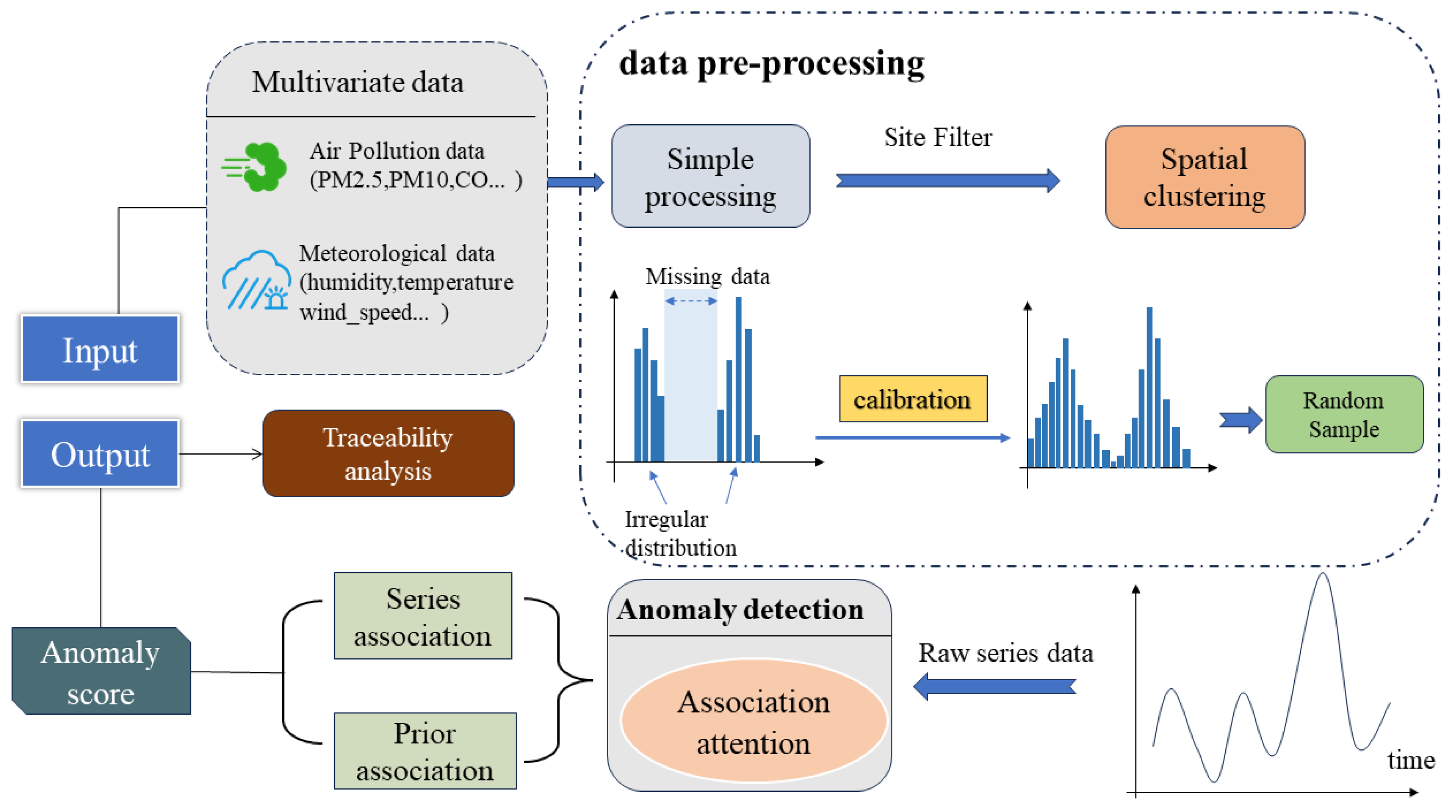 Mathematics 12 02048 g001
