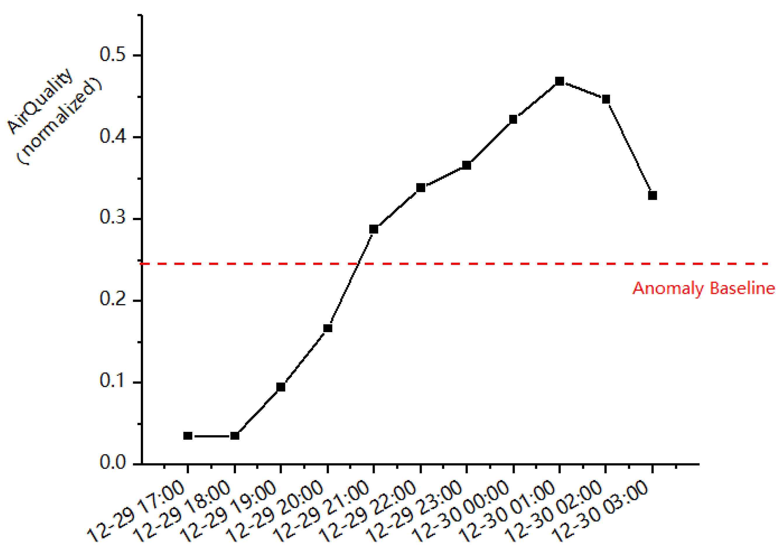 Mathematics 12 02048 g008