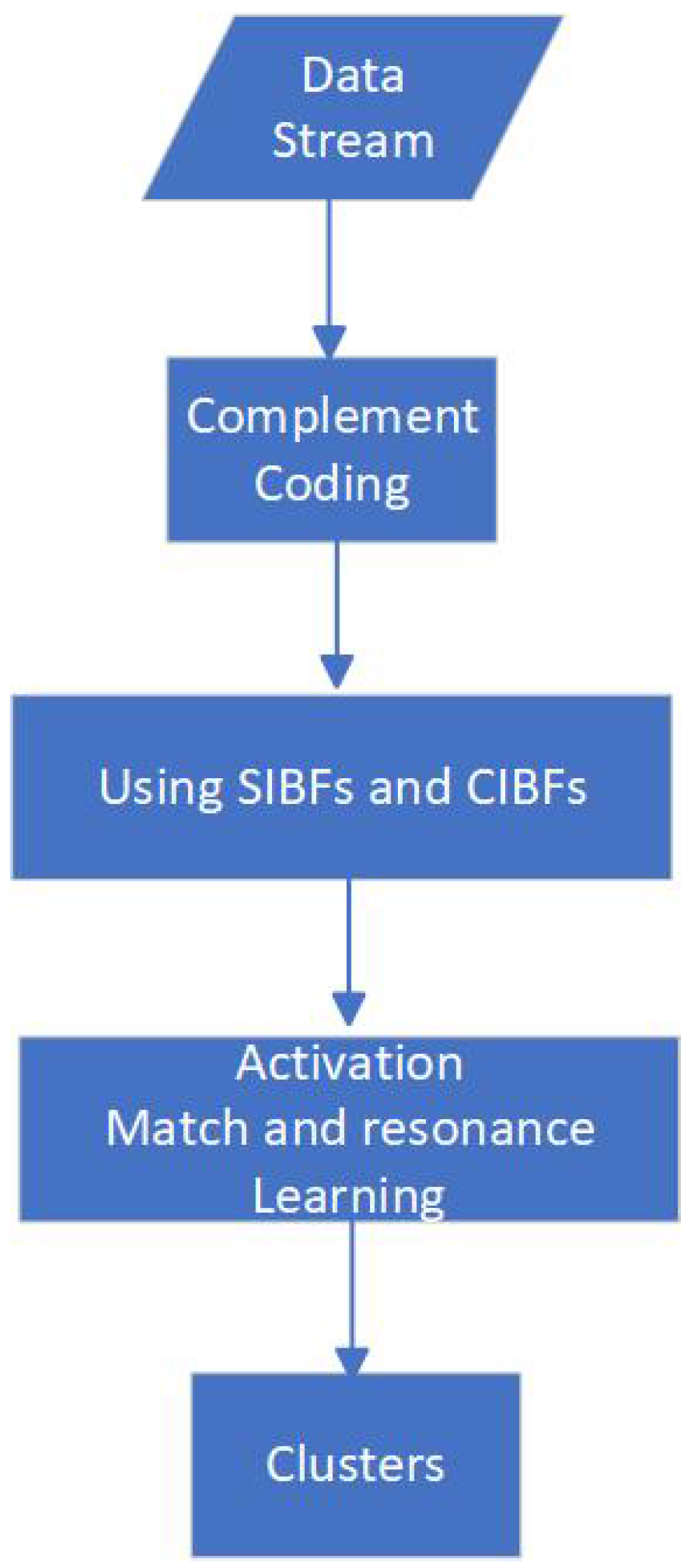 Mathematics 12 02049 g002