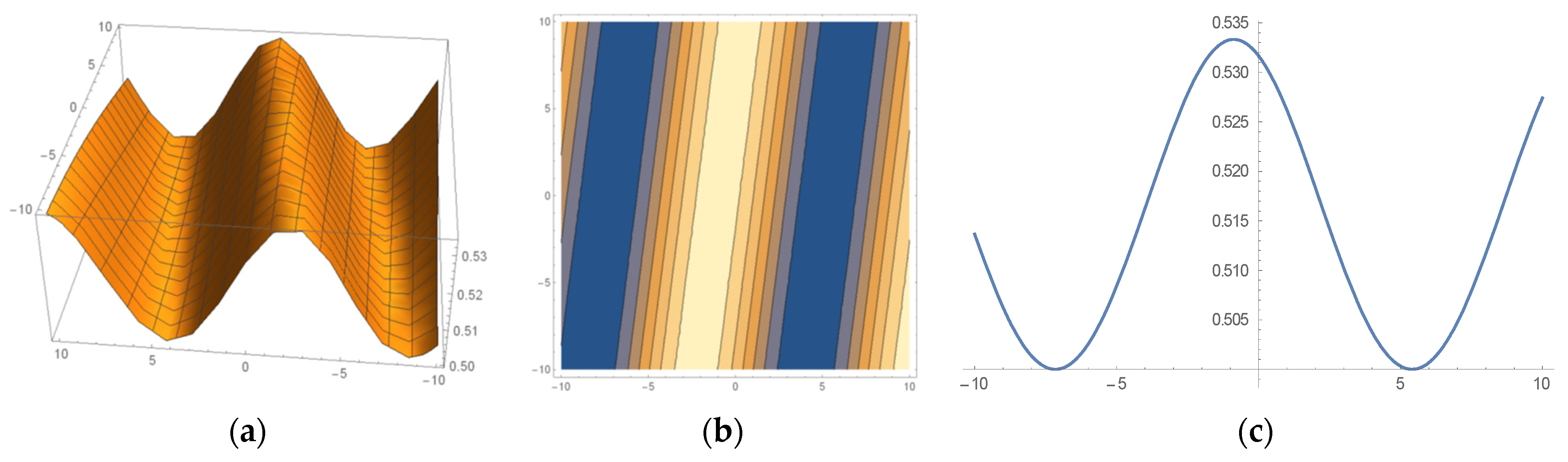 Mathematics 12 02053 g014