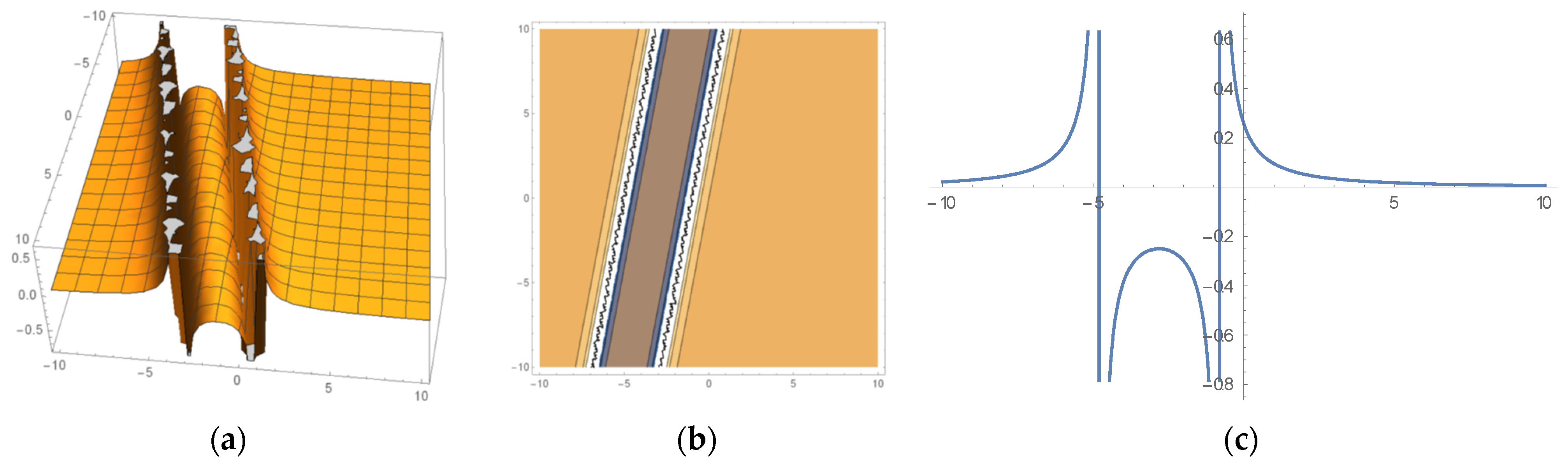 Mathematics 12 02053 g015