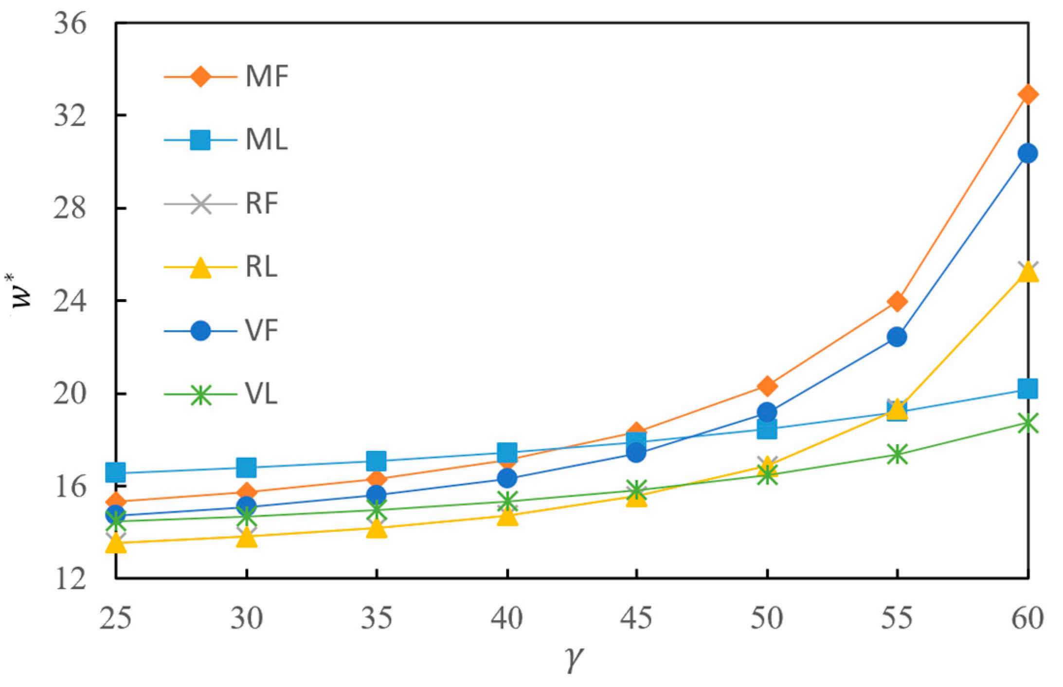 Mathematics 12 02054 g002