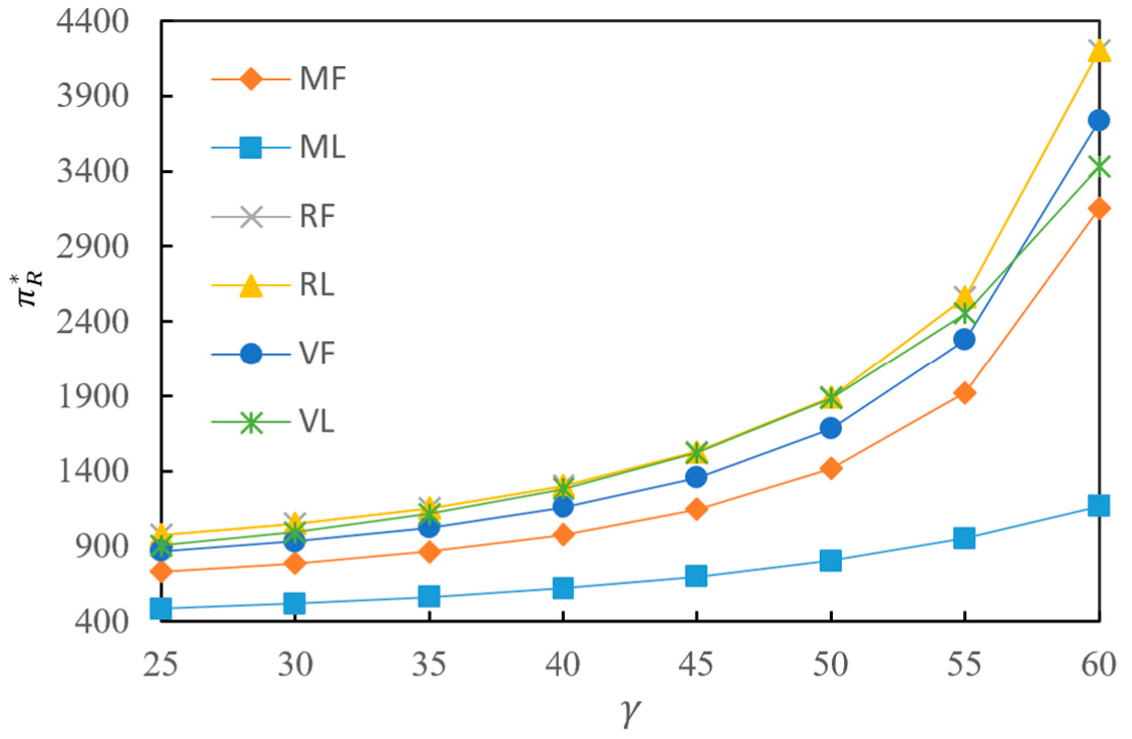 Mathematics 12 02054 g006