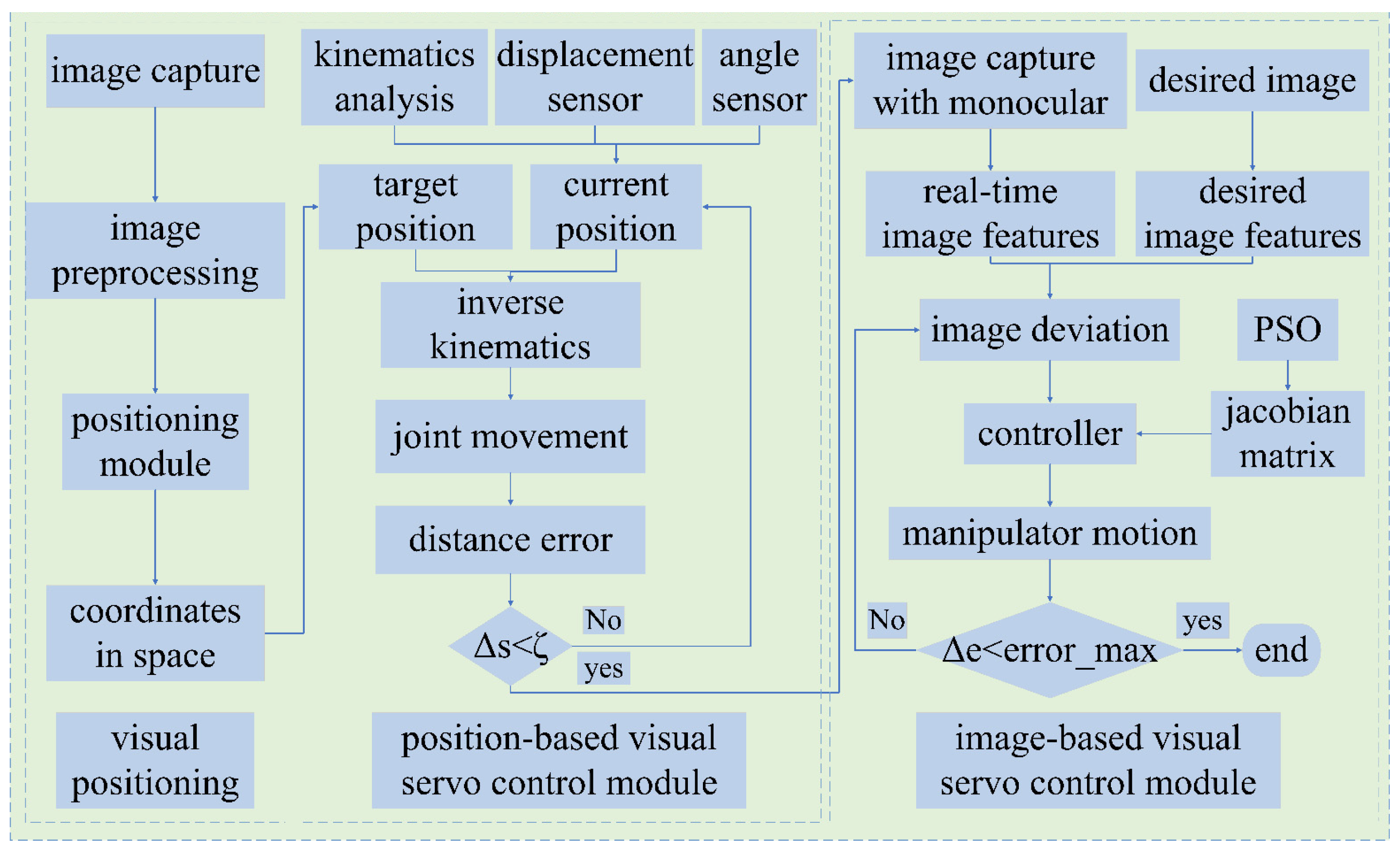 Mathematics 12 02059 g003