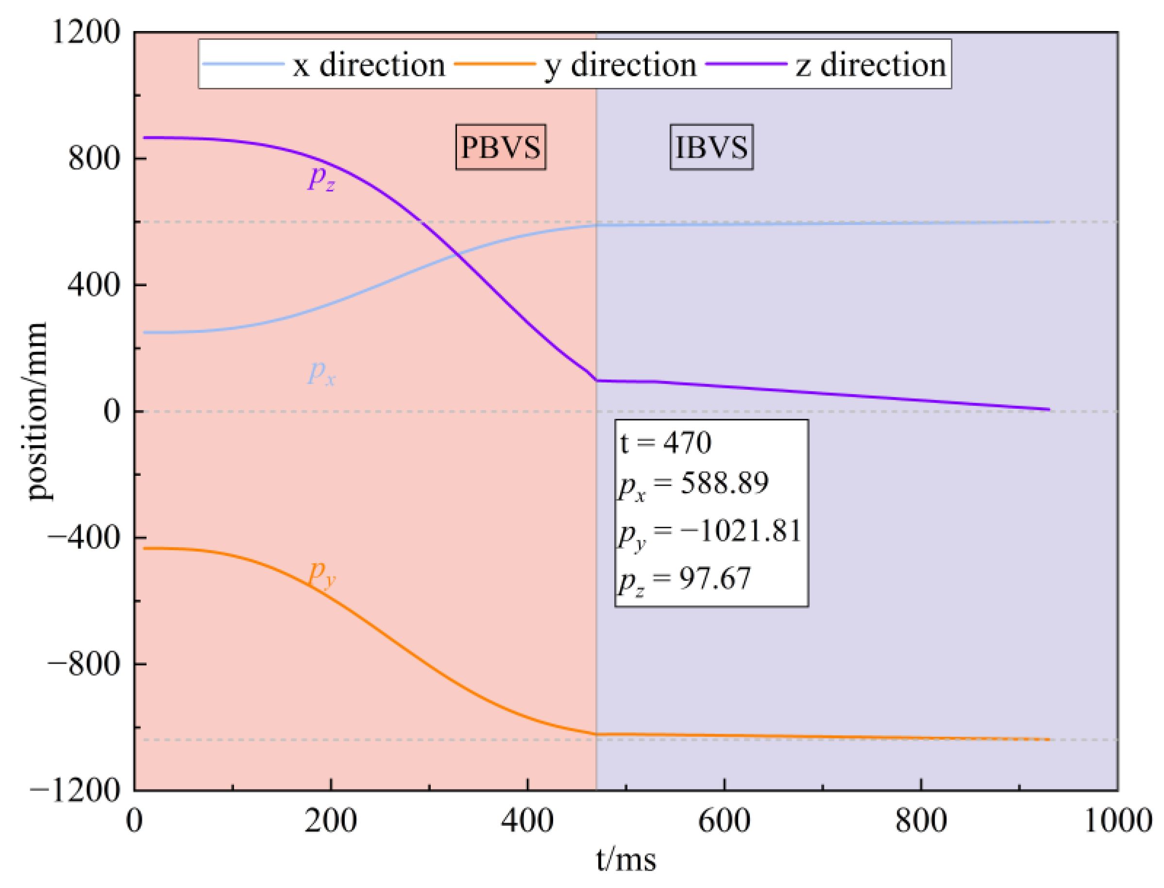 Mathematics 12 02059 g008
