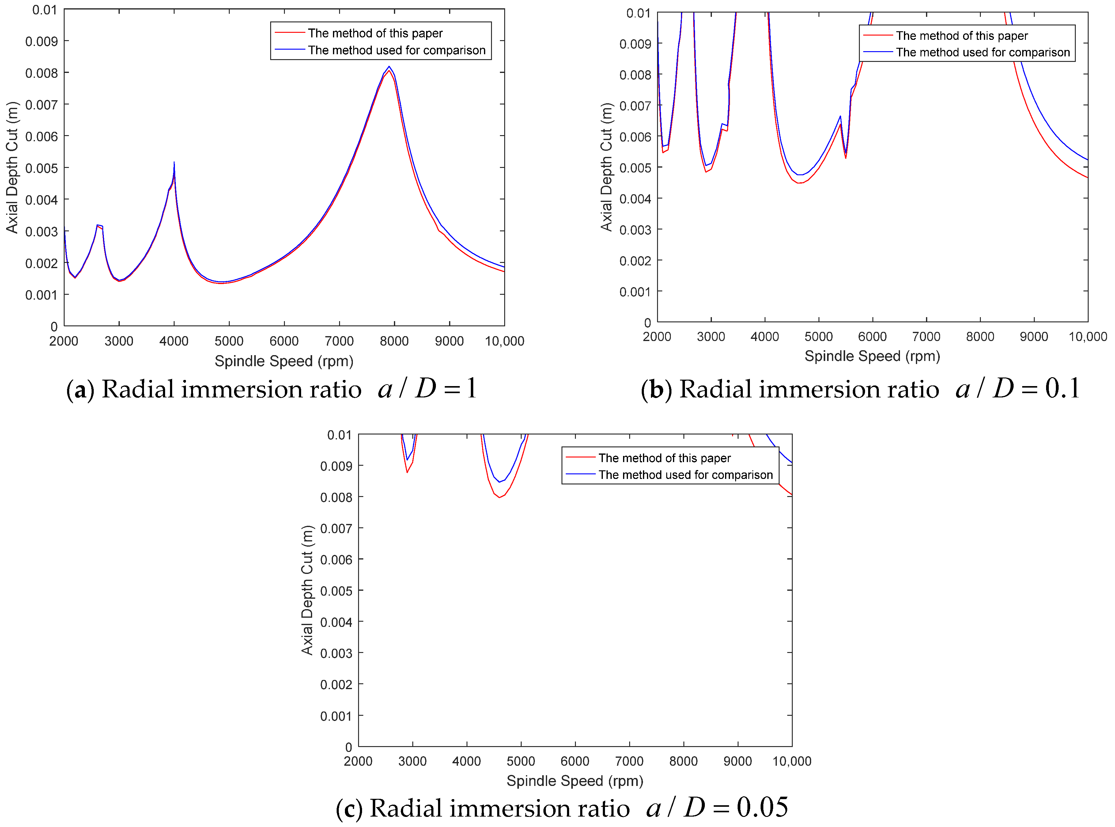 Mathematics 12 02061 g001