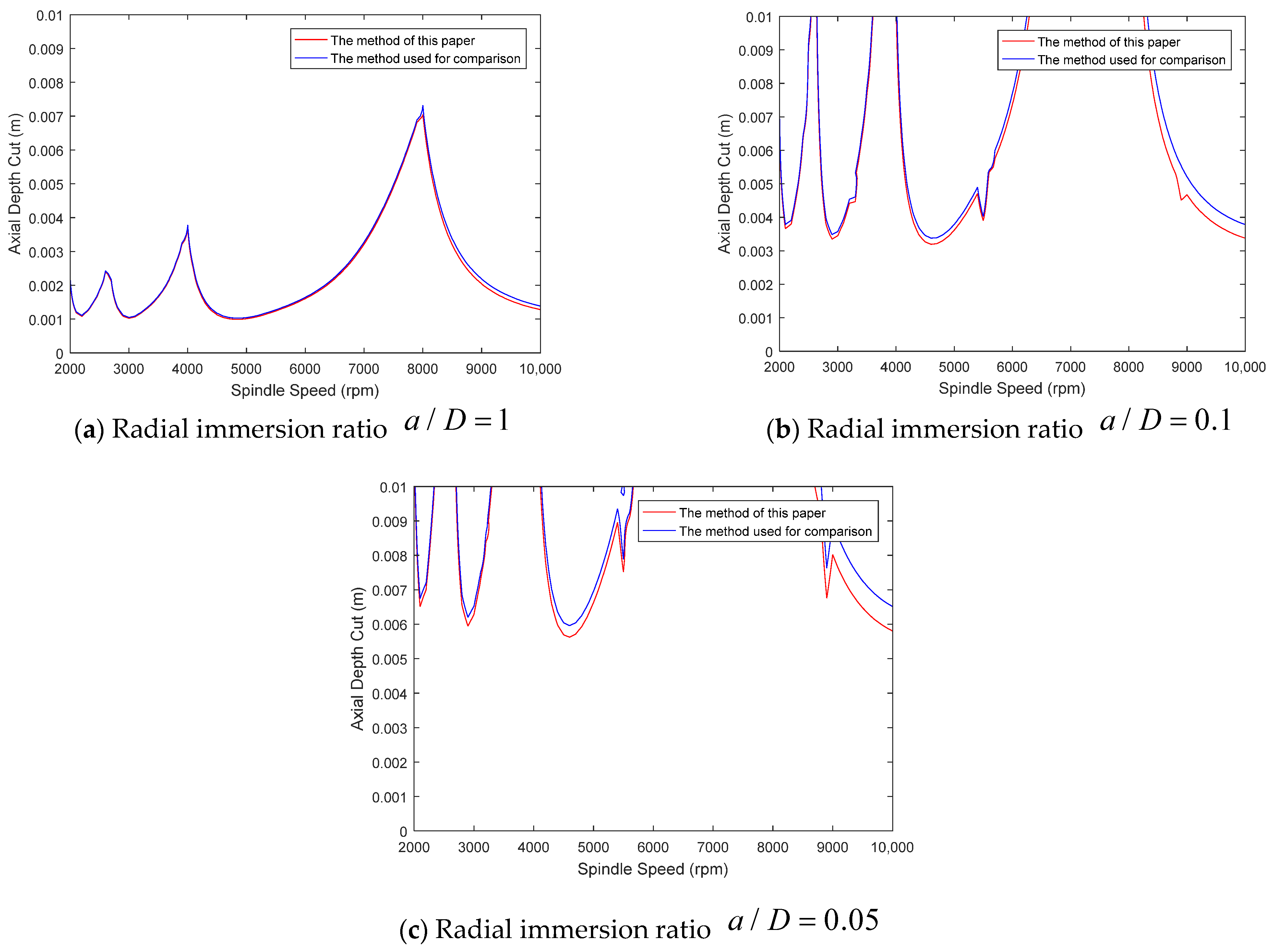 Mathematics 12 02061 g002