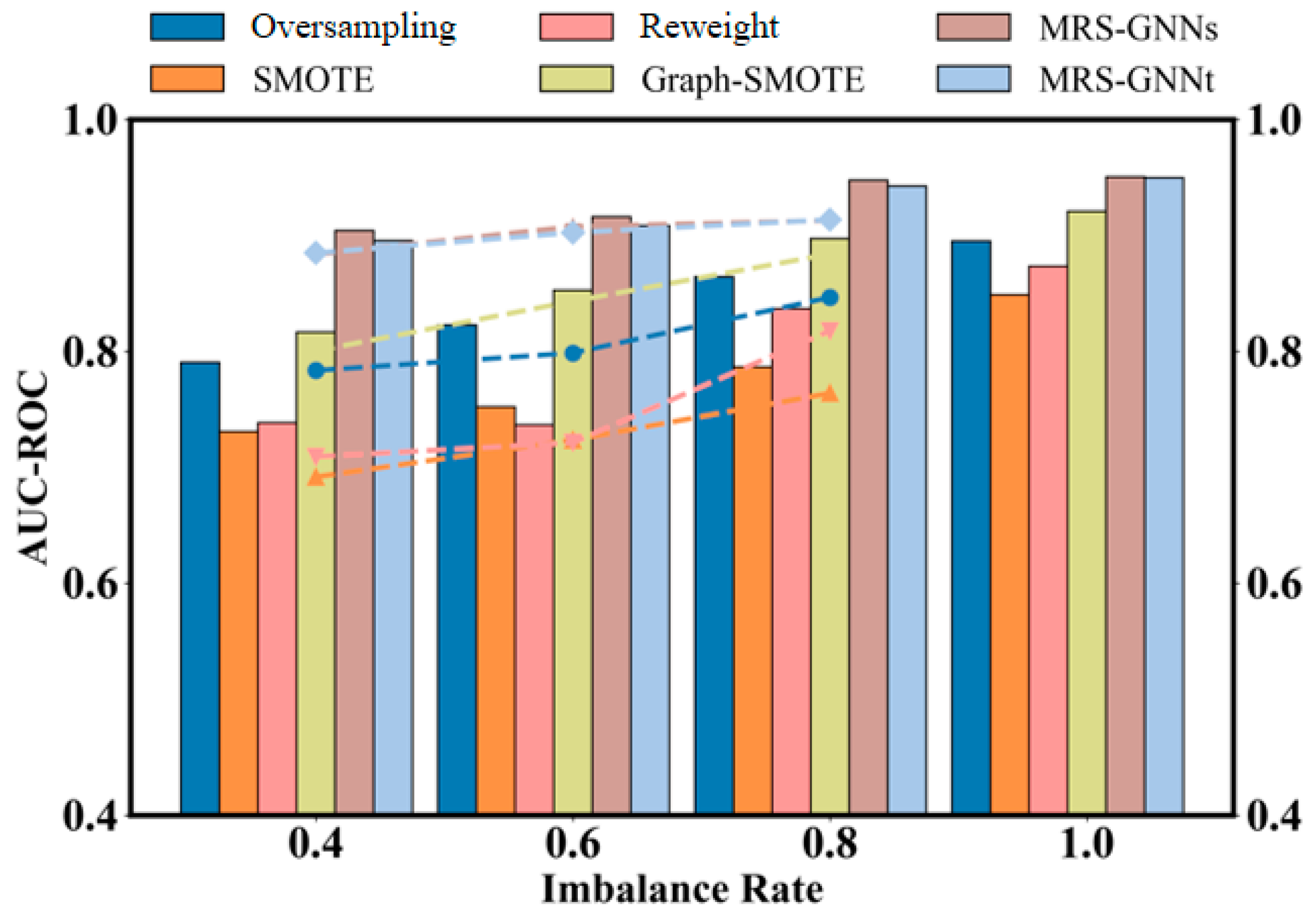 Mathematics 12 02064 g006