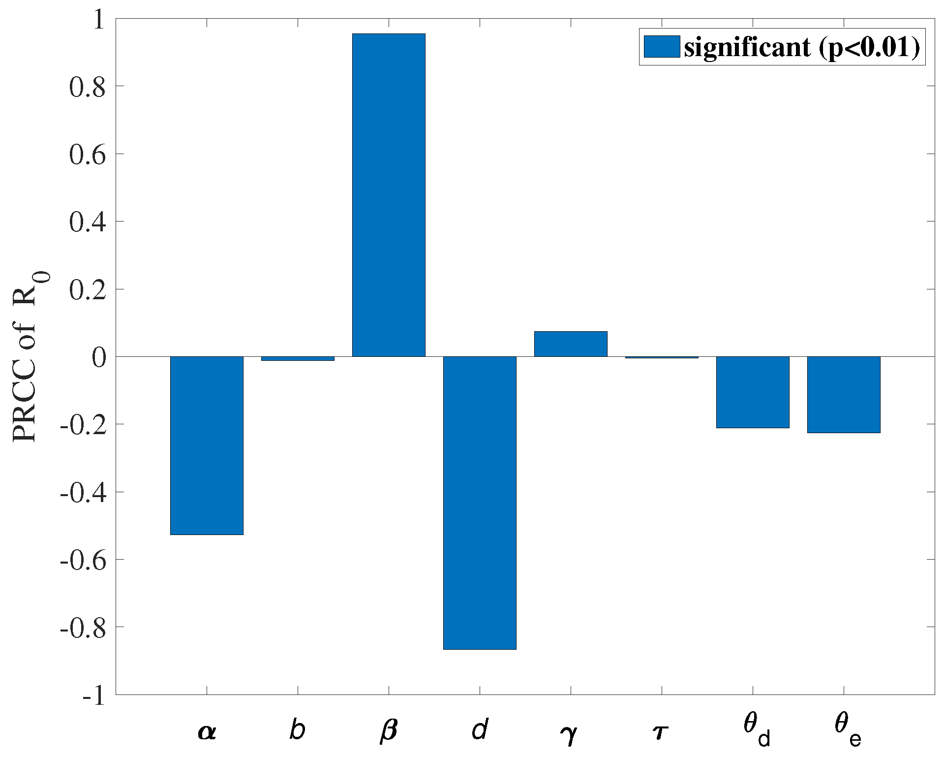 Mathematics 12 02069 g004