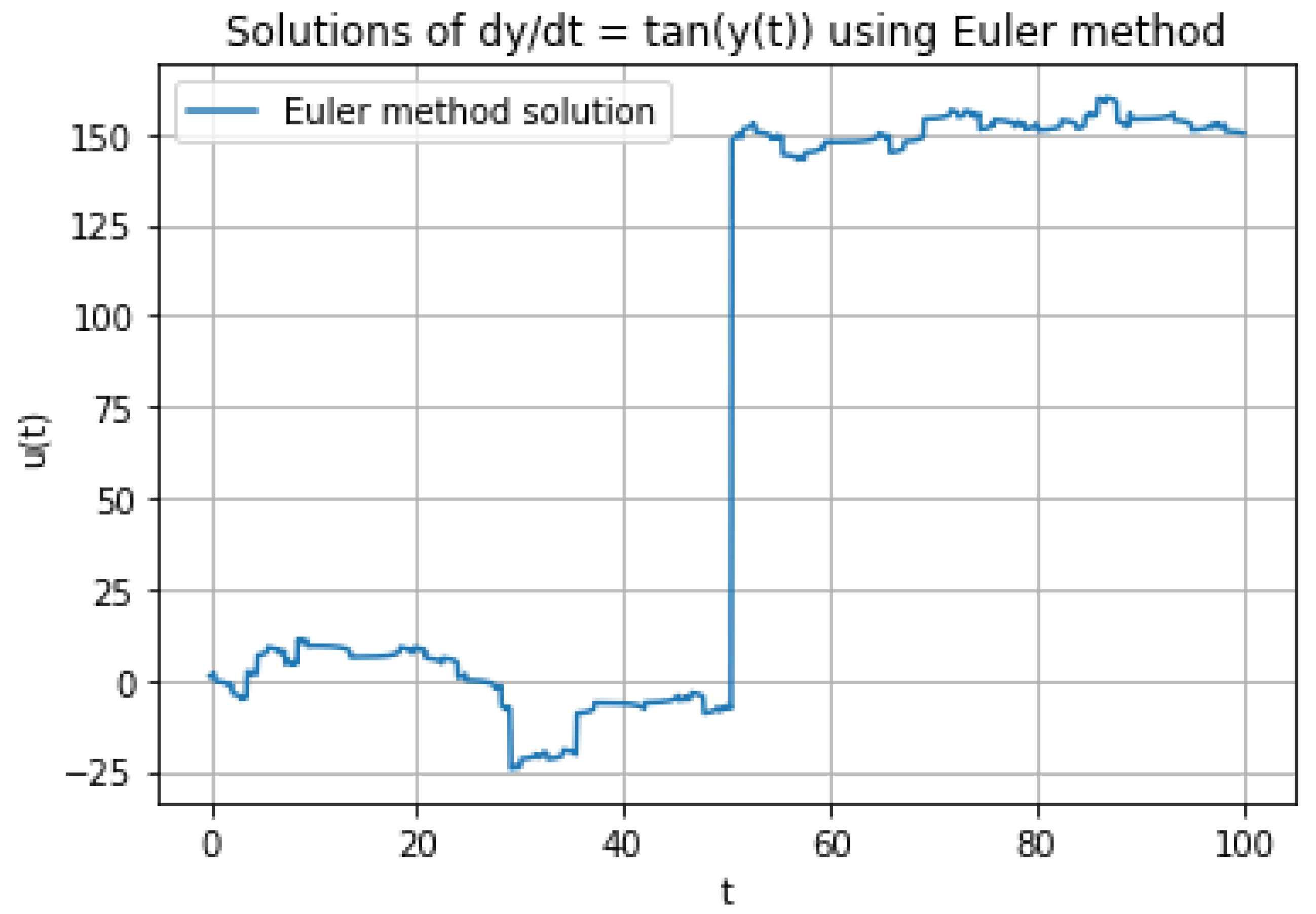 Mathematics 12 02074 g003