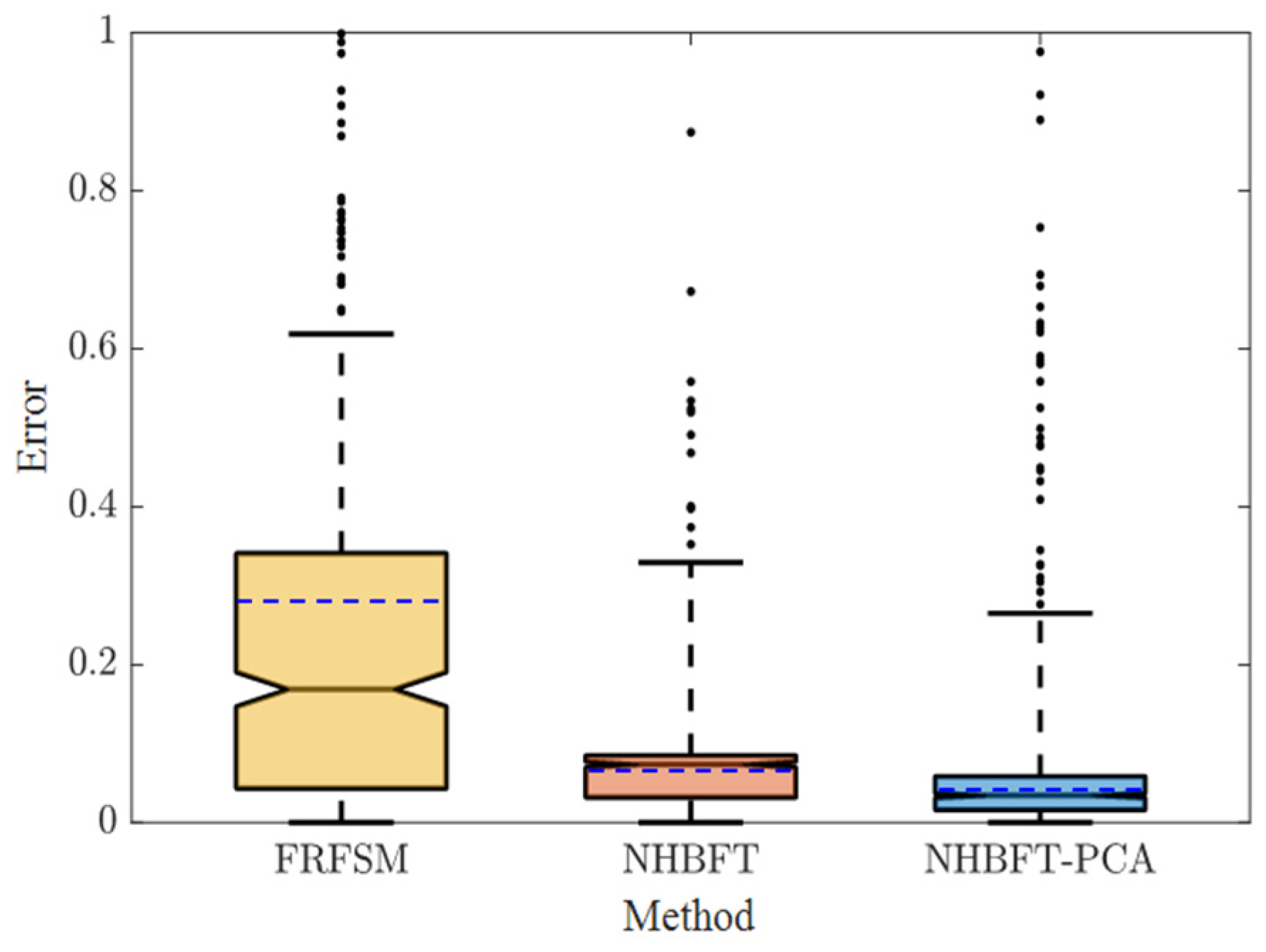 Mathematics 12 02076 g021