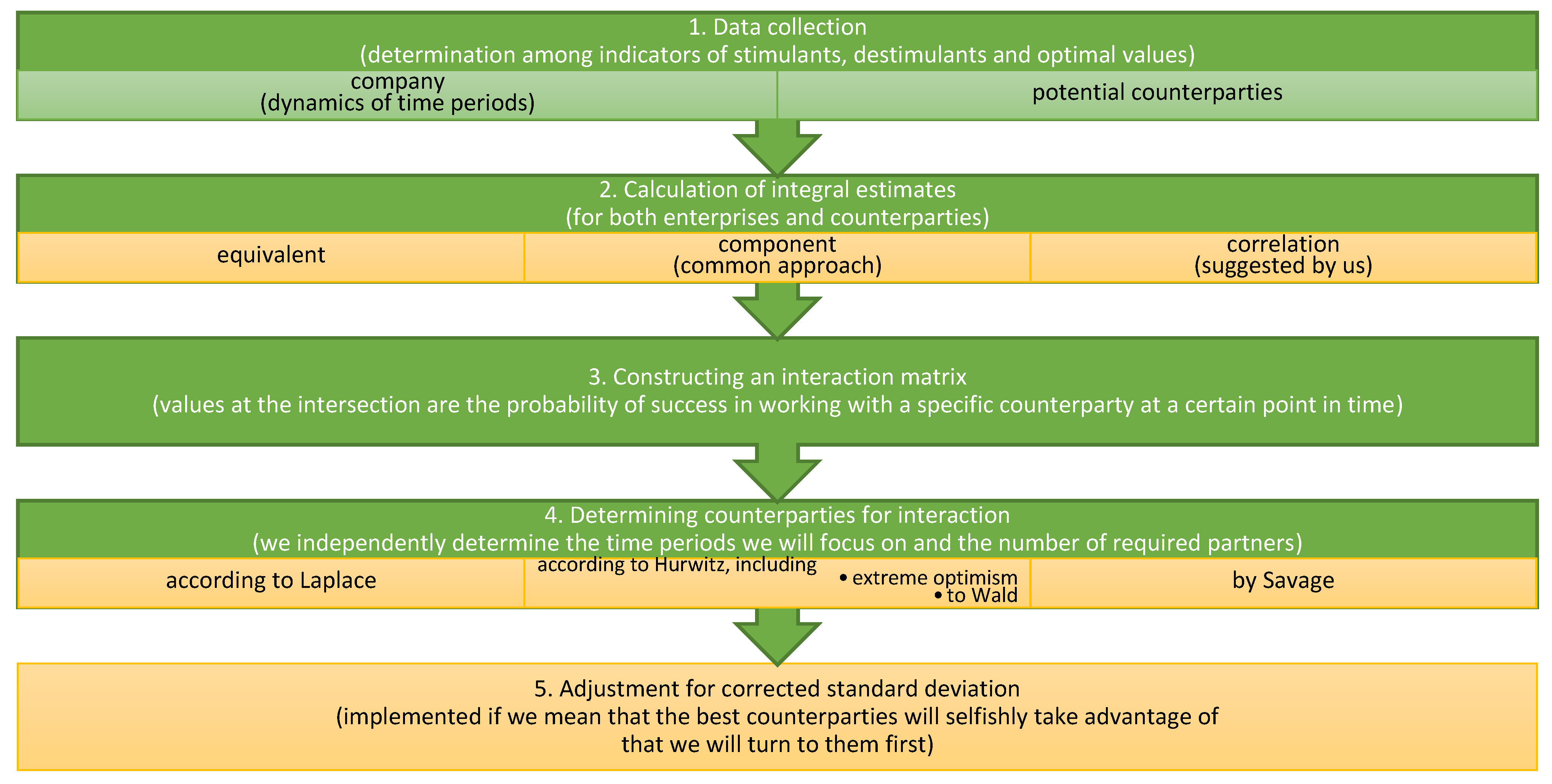 Mathematics 12 02079 g002 Mathematics 12 02079 g002