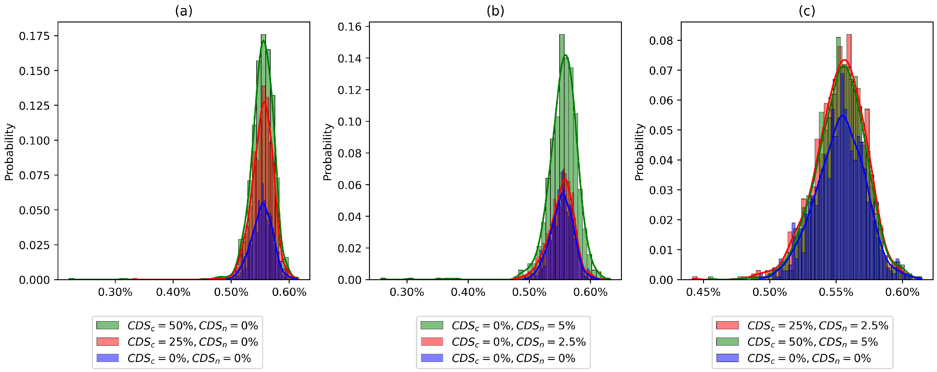 Mathematics 12 02083 g004