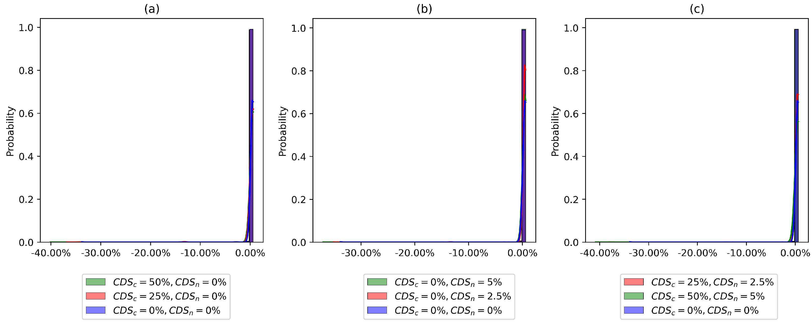 Mathematics 12 02083 g005