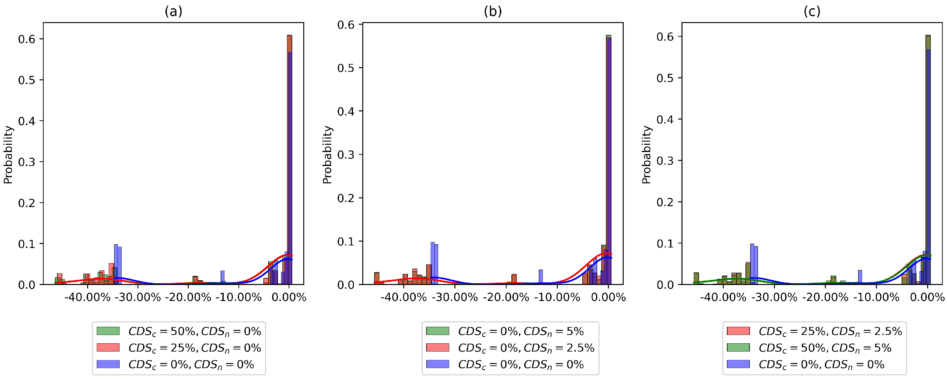 Mathematics 12 02083 g006