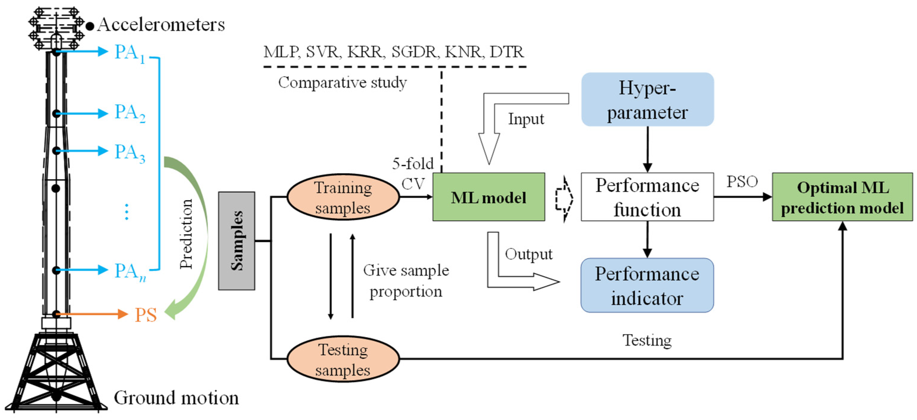 Mathematics 12 02084 g006