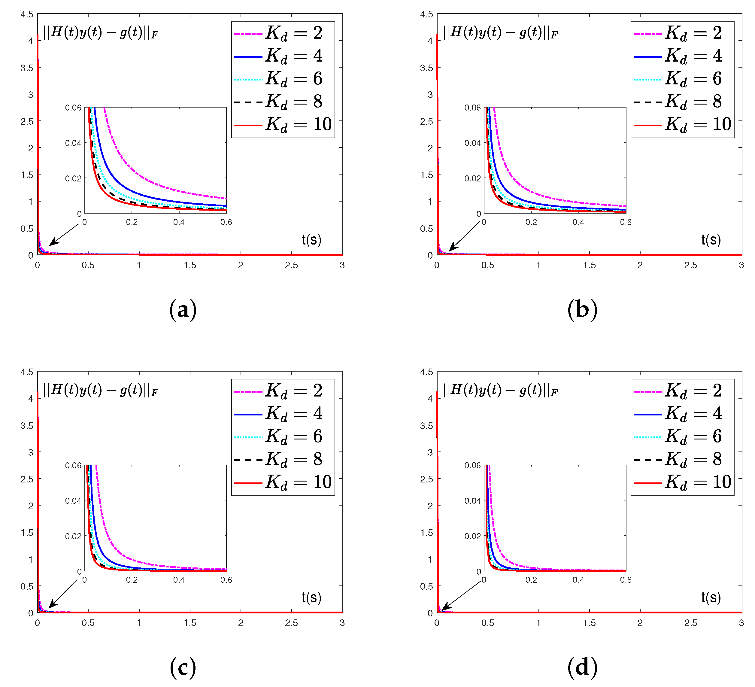 Mathematics 12 02090 g007