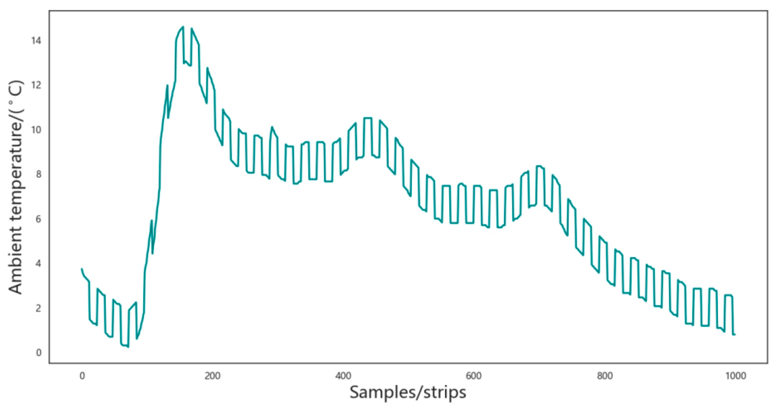 Mathematics 12 02103 g005