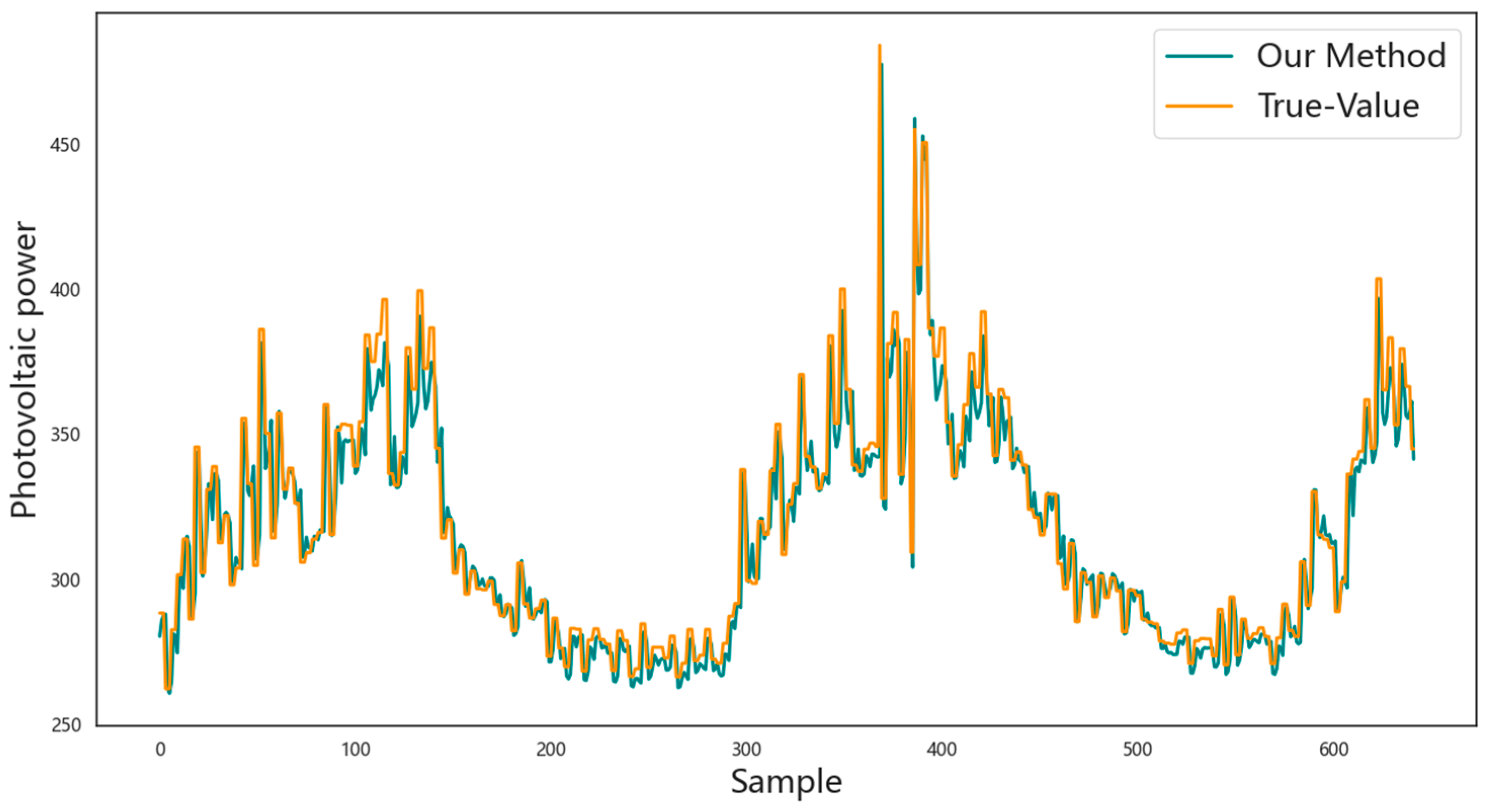 Mathematics 12 02103 g012