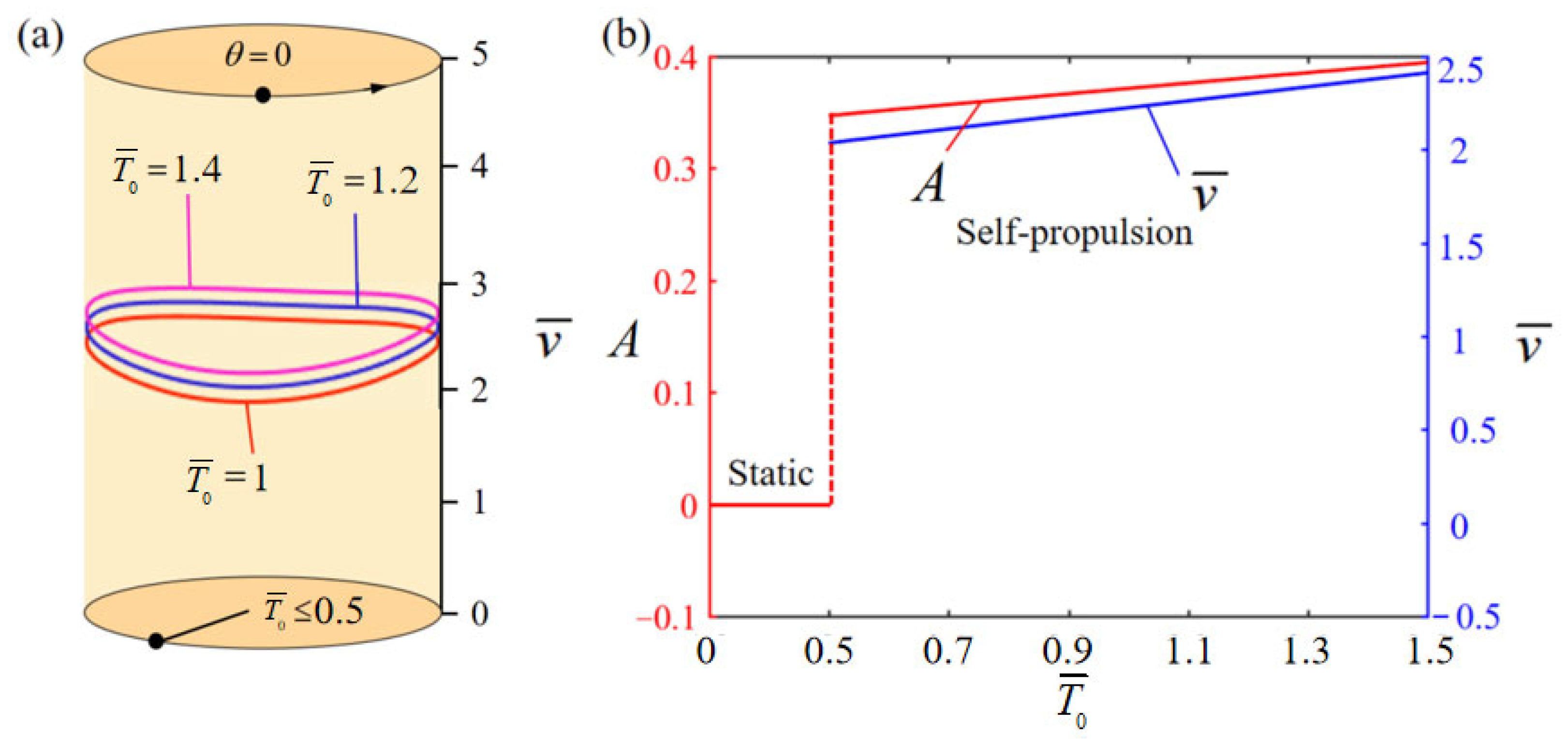 Mathematics 12 02109 g007