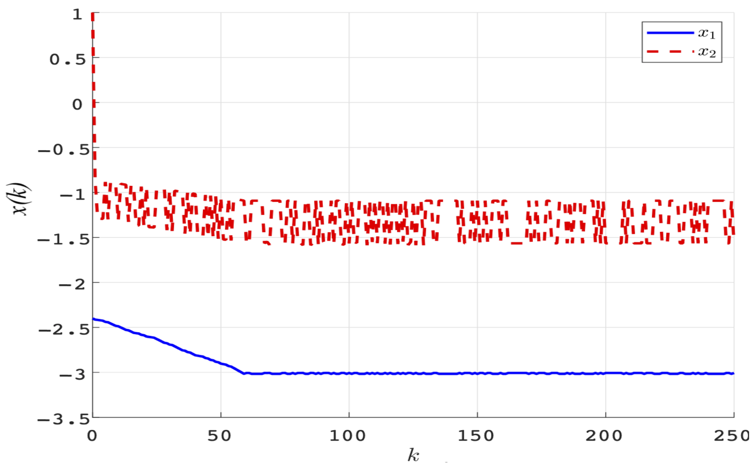 Mathematics 12 02112 g004
