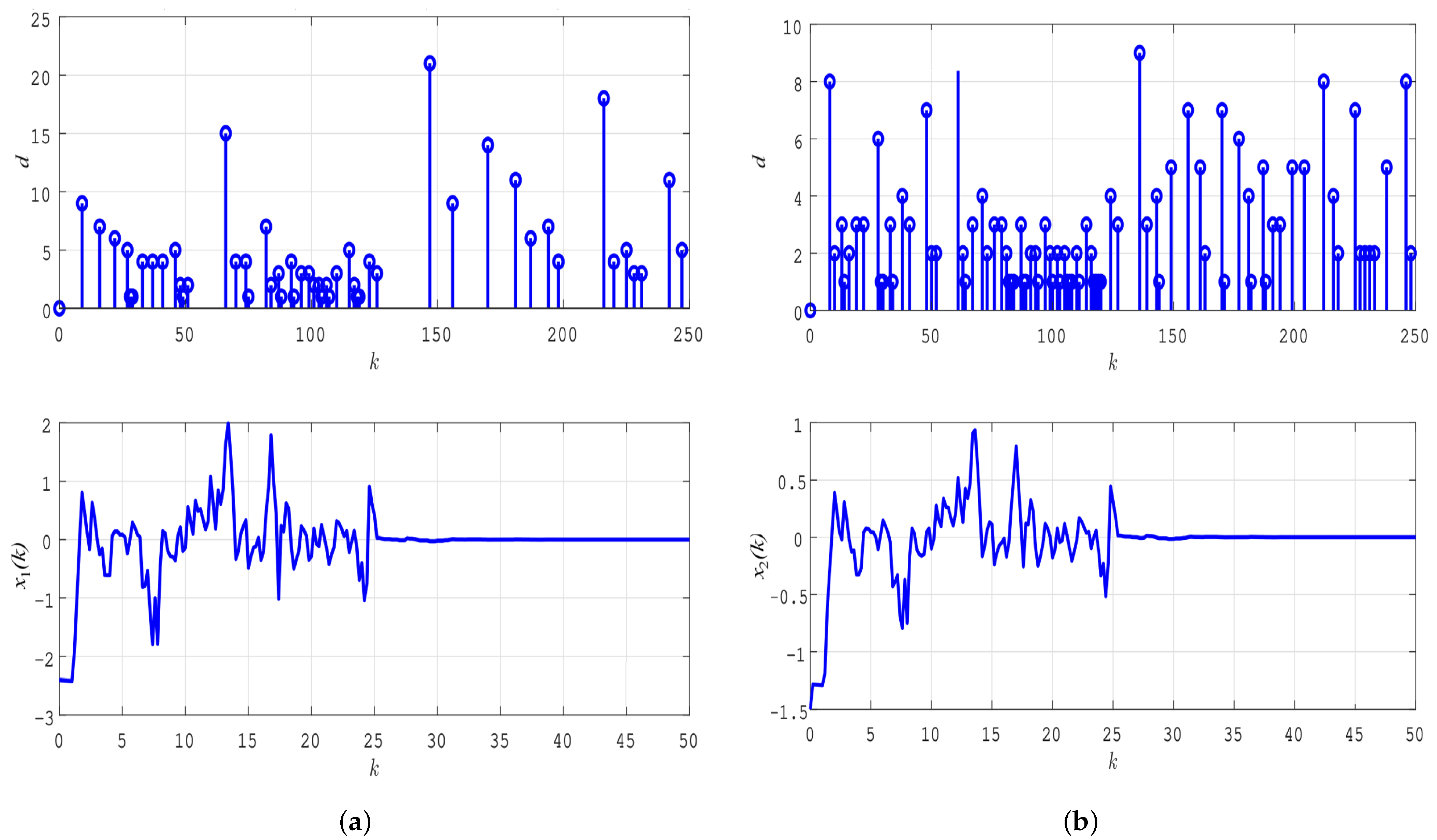 Mathematics 12 02112 g007
